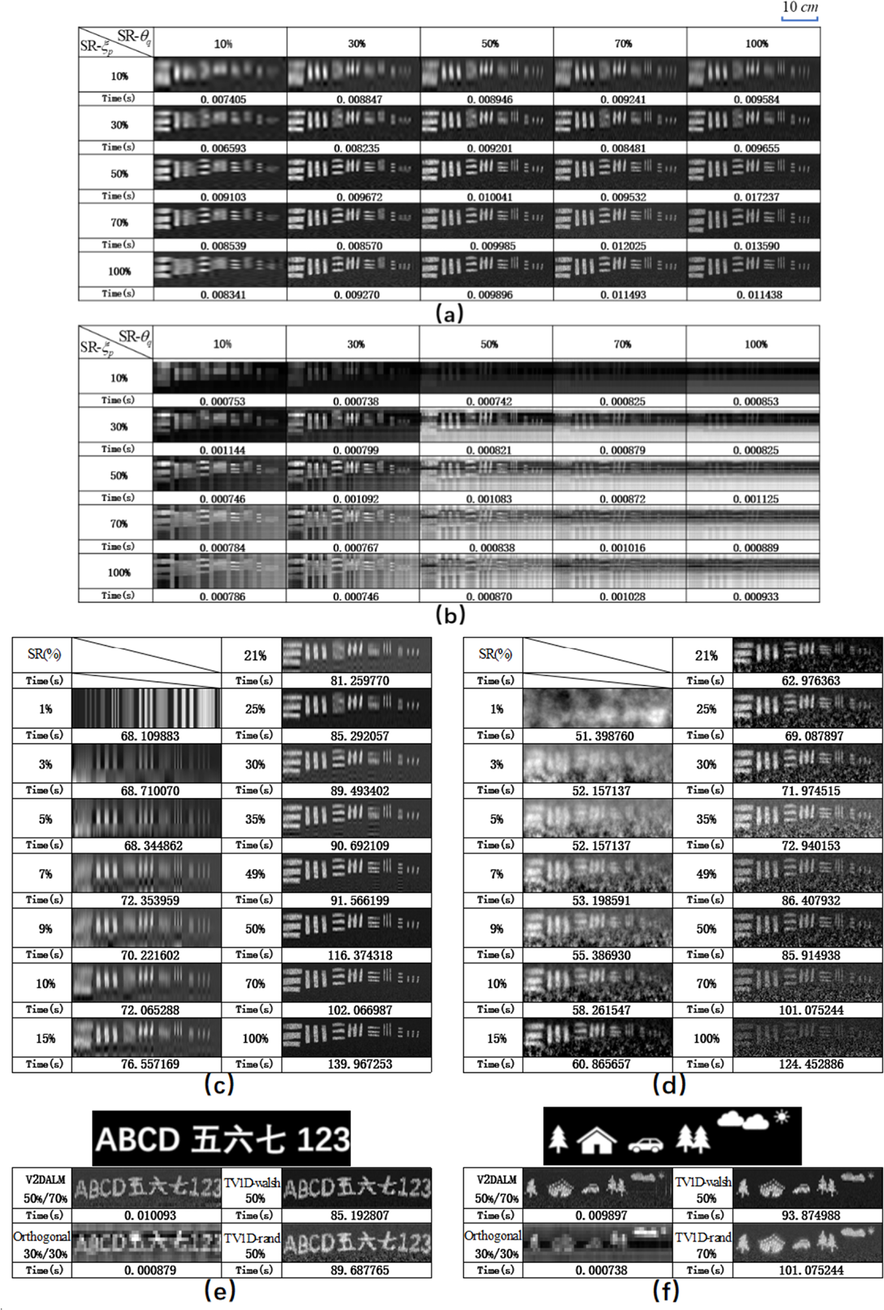 Single-pixel panoramic imaging based on Walsh-Hadamard basis - IOPscience