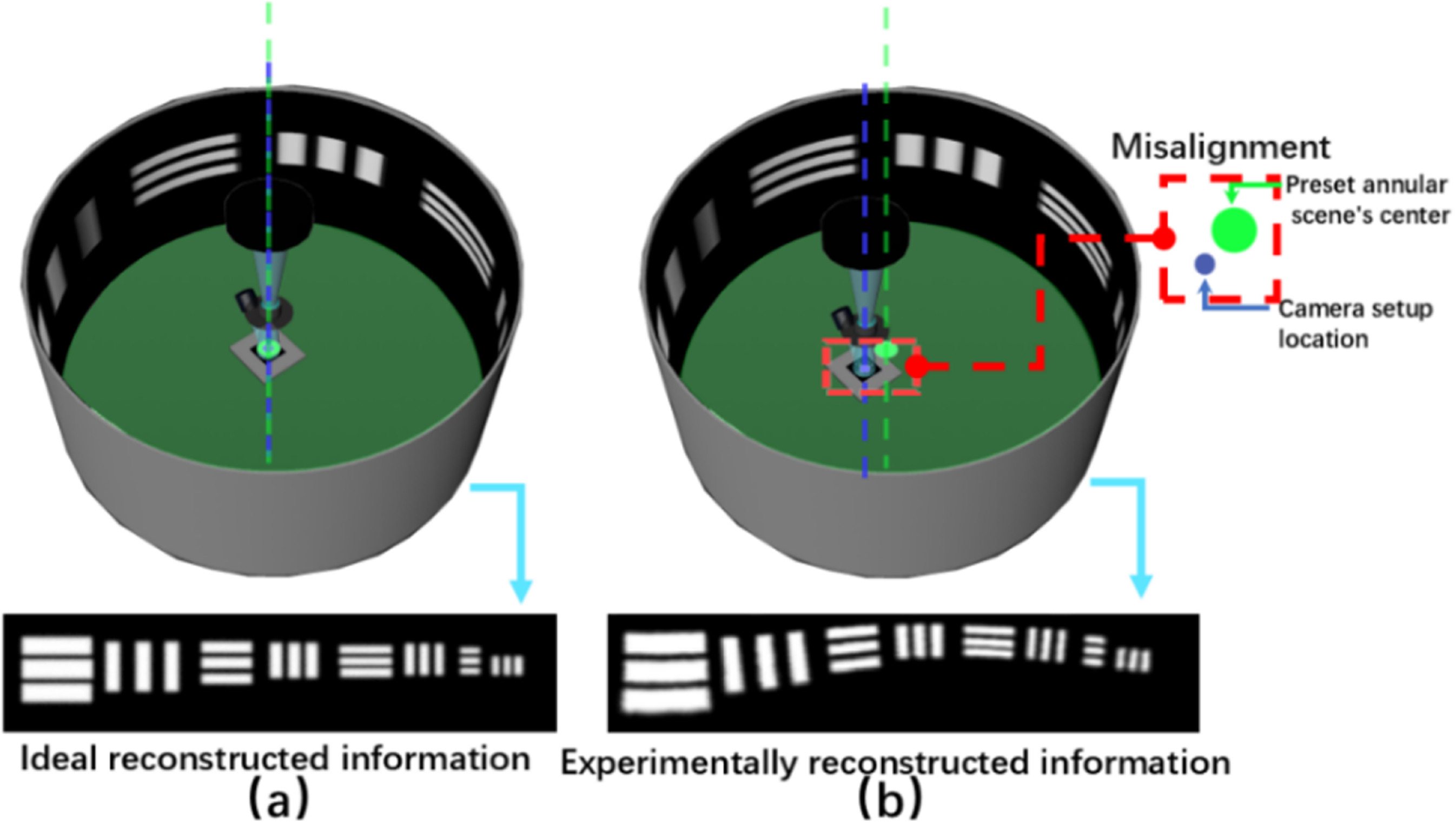 Single-pixel panoramic imaging based on Walsh-Hadamard basis - IOPscience