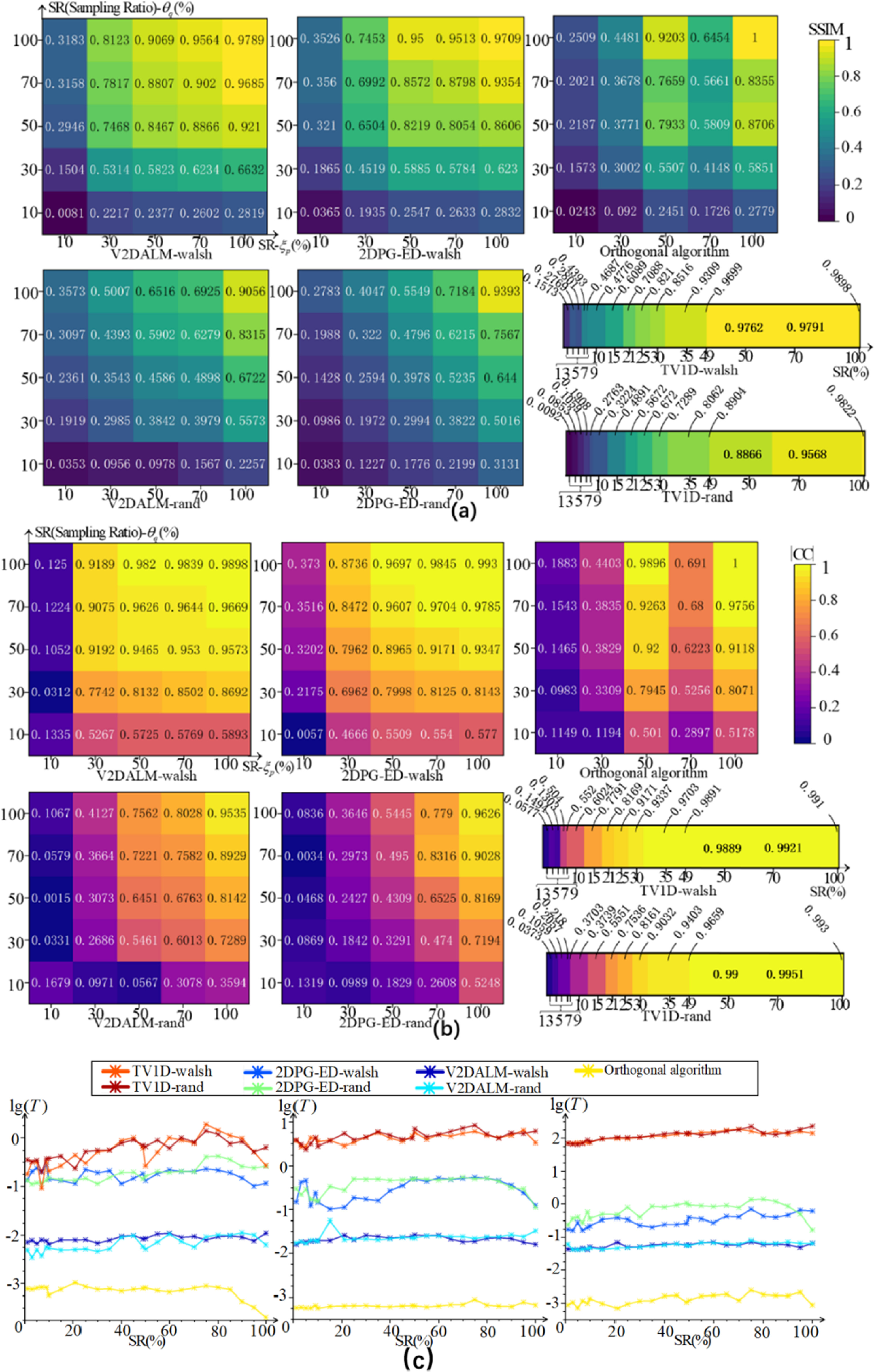 Single-pixel panoramic imaging based on Walsh-Hadamard basis - IOPscience