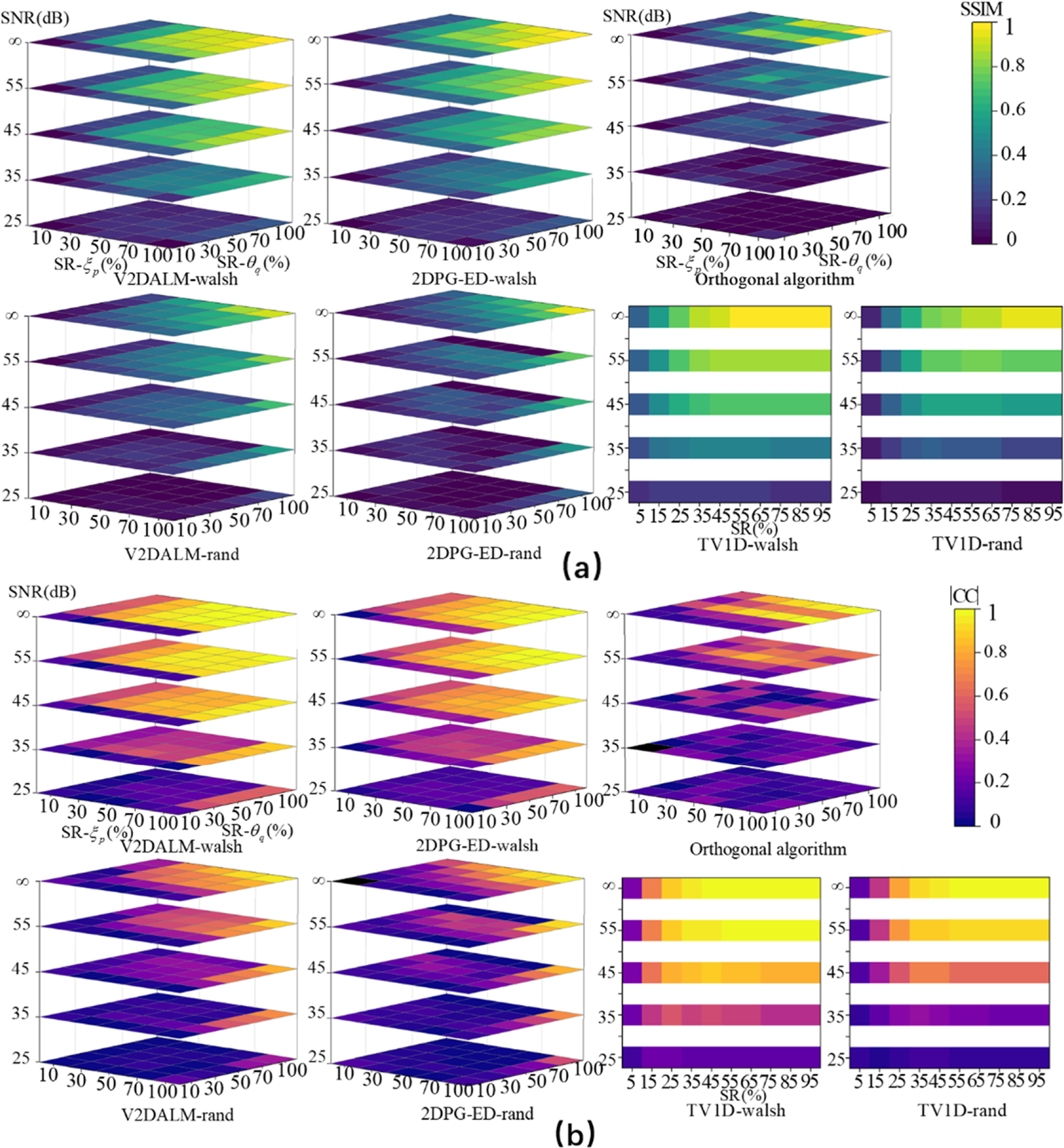 Single-pixel panoramic imaging based on Walsh-Hadamard basis - IOPscience