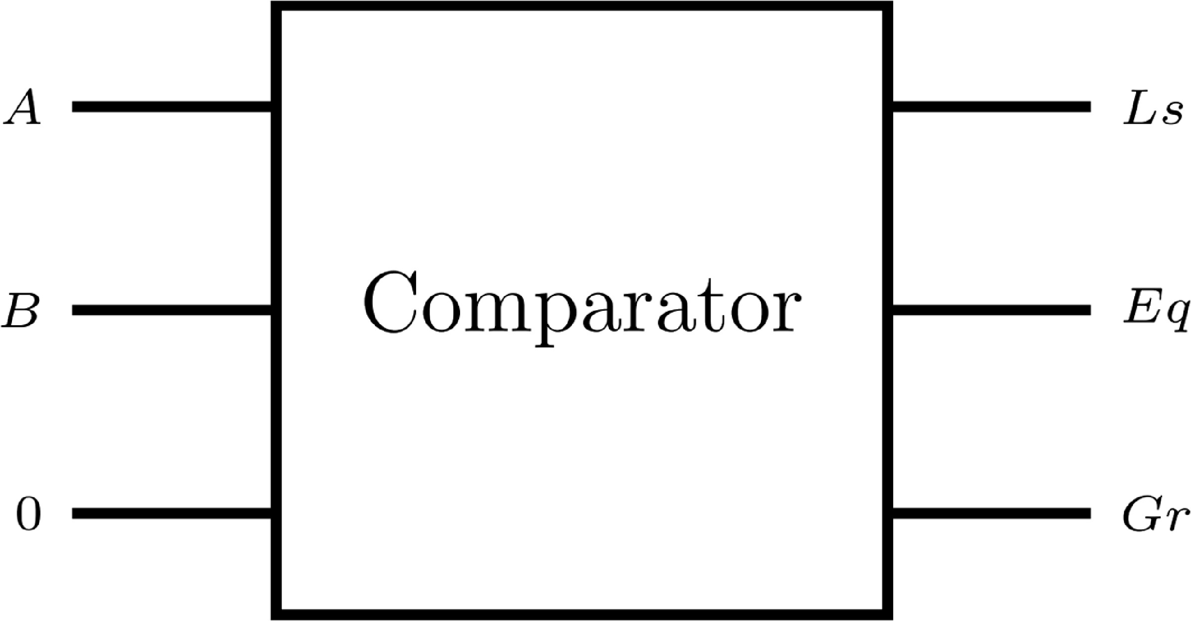 Automated design and performance optimization of efficient n-bit ...