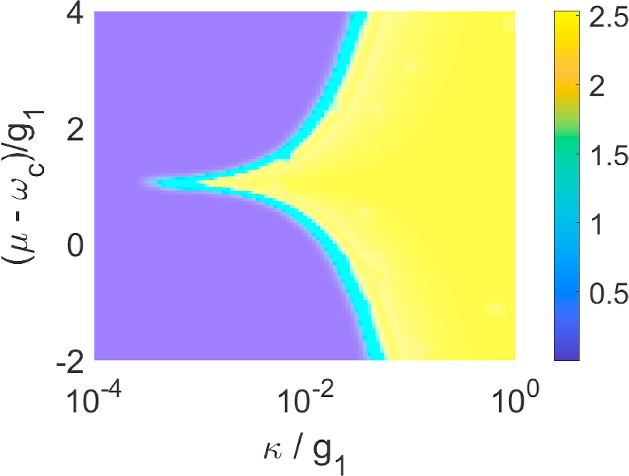 Quantum phase transition in two dimension nonlinear cavity optomagnonic ...
