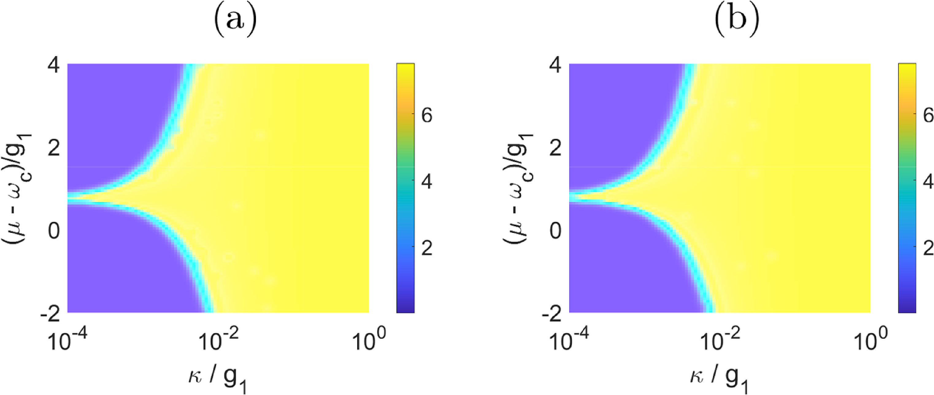 Quantum phase transition in two dimension nonlinear cavity optomagnonic ...