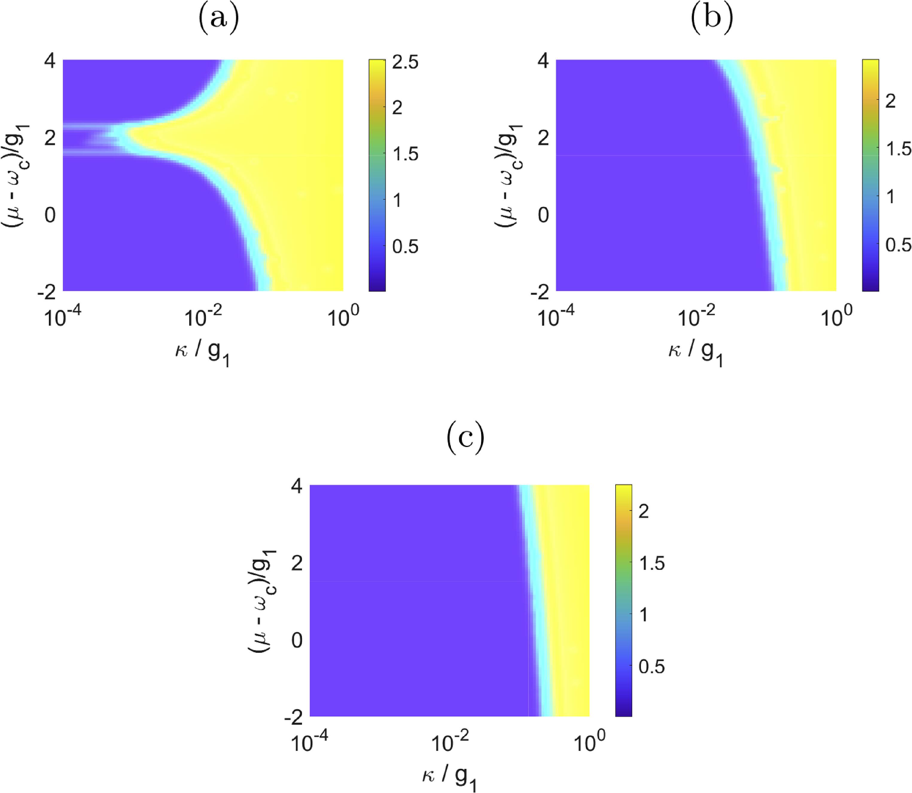Quantum phase transition in two dimension nonlinear cavity optomagnonic ...