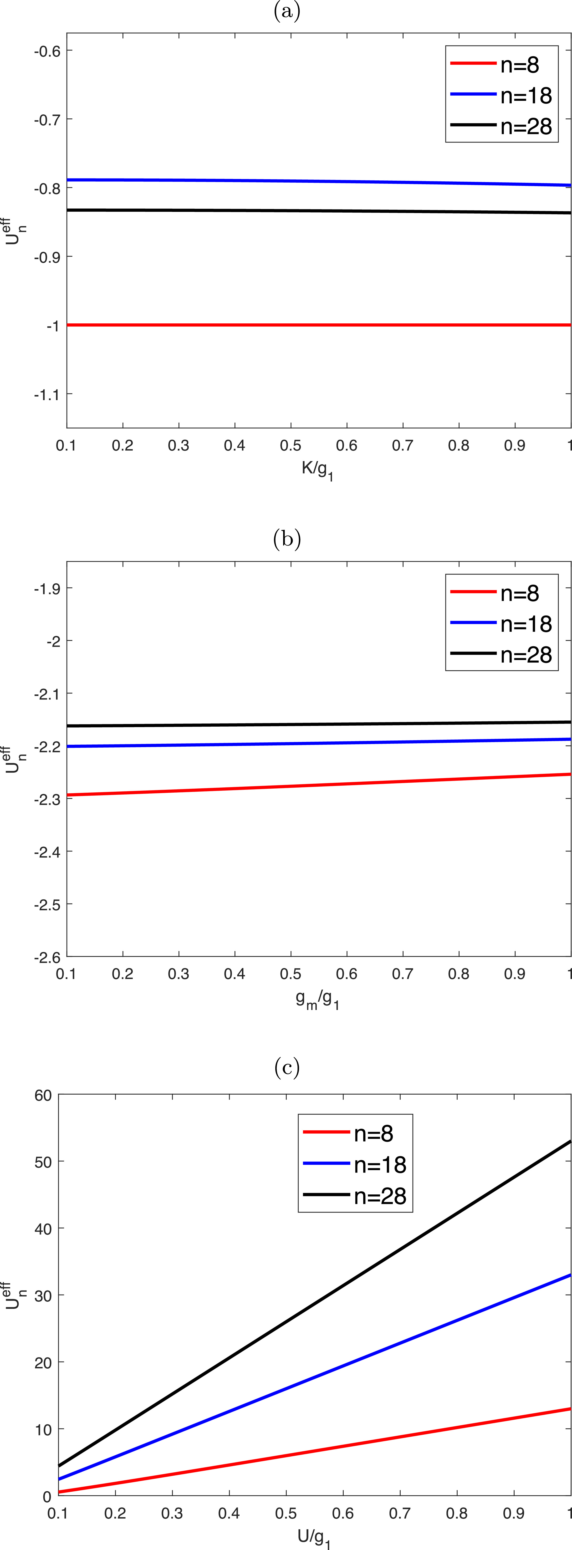 Quantum phase transition in two dimension nonlinear cavity optomagnonic ...