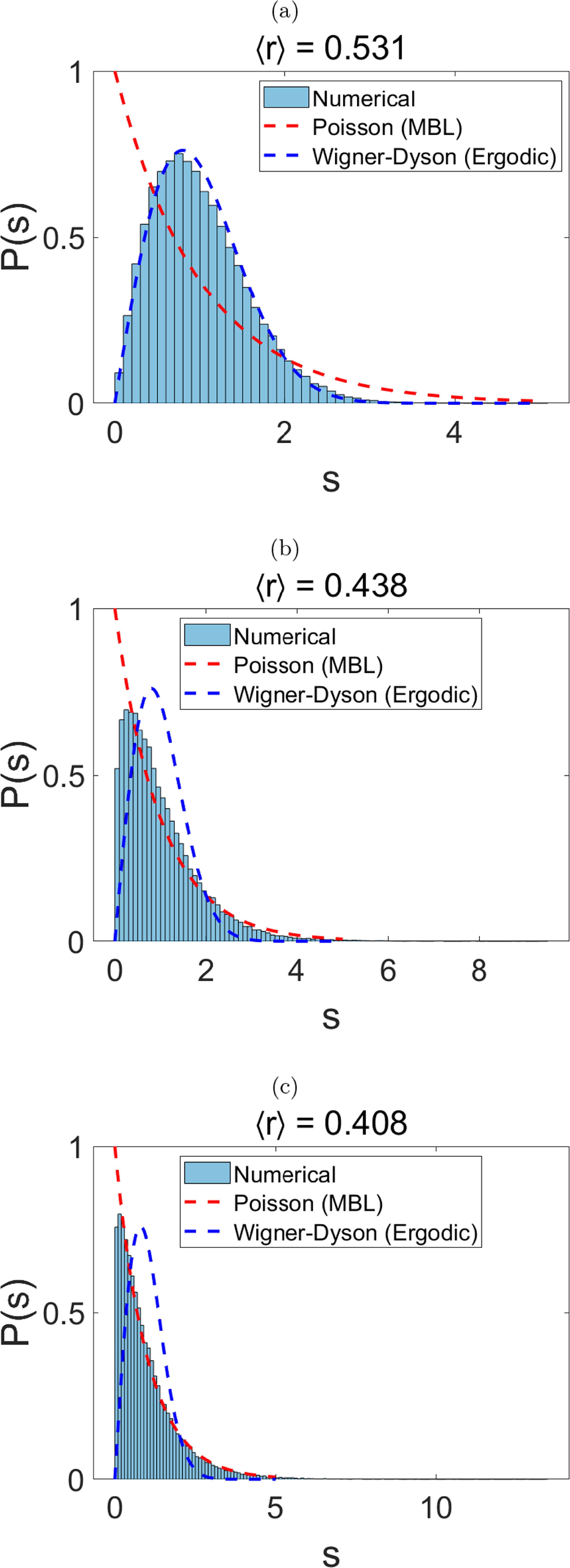 Quantum phase transition in two dimension nonlinear cavity optomagnonic ...