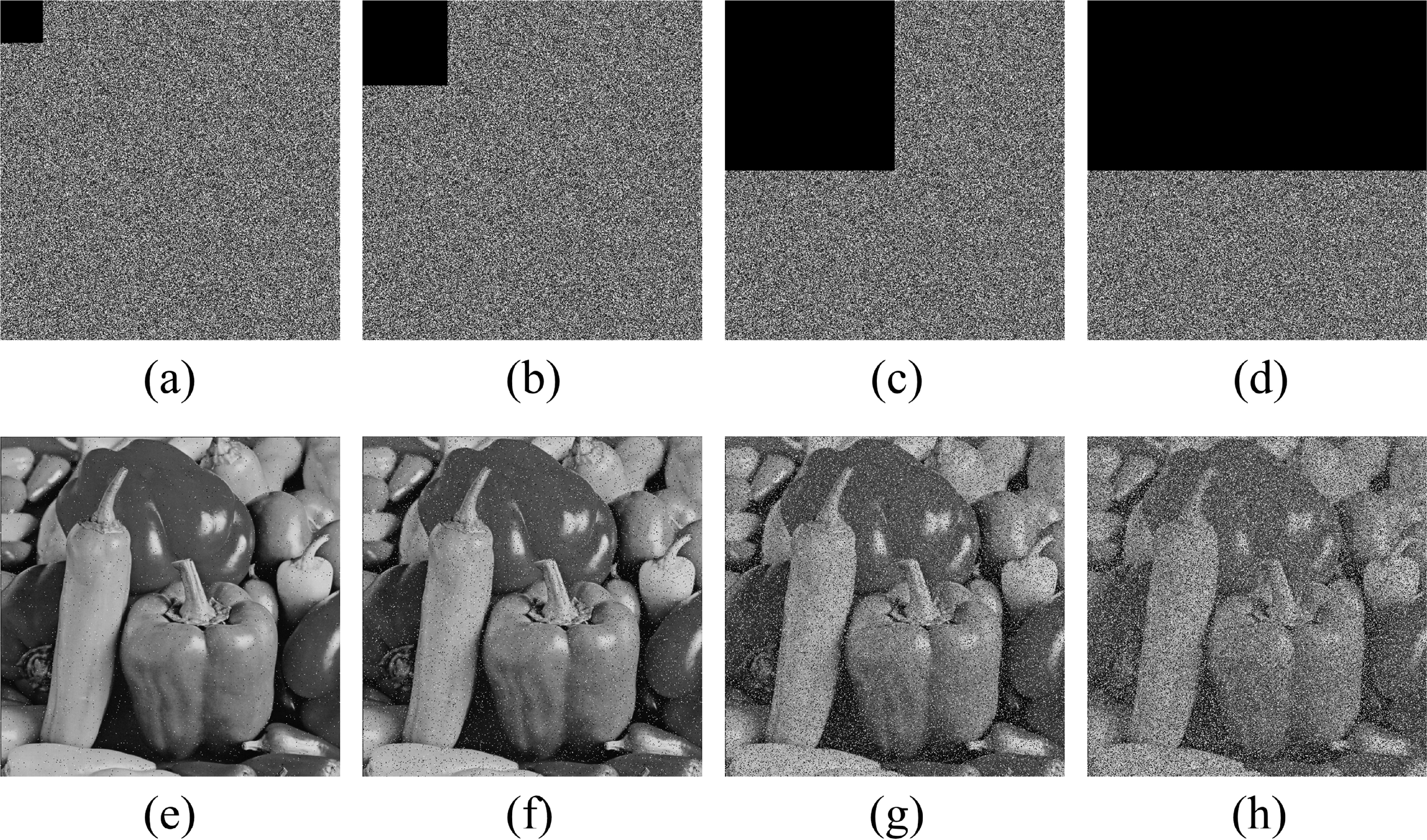 A novel memristor-coupled 3D hyperchaotic system and its application in ...
