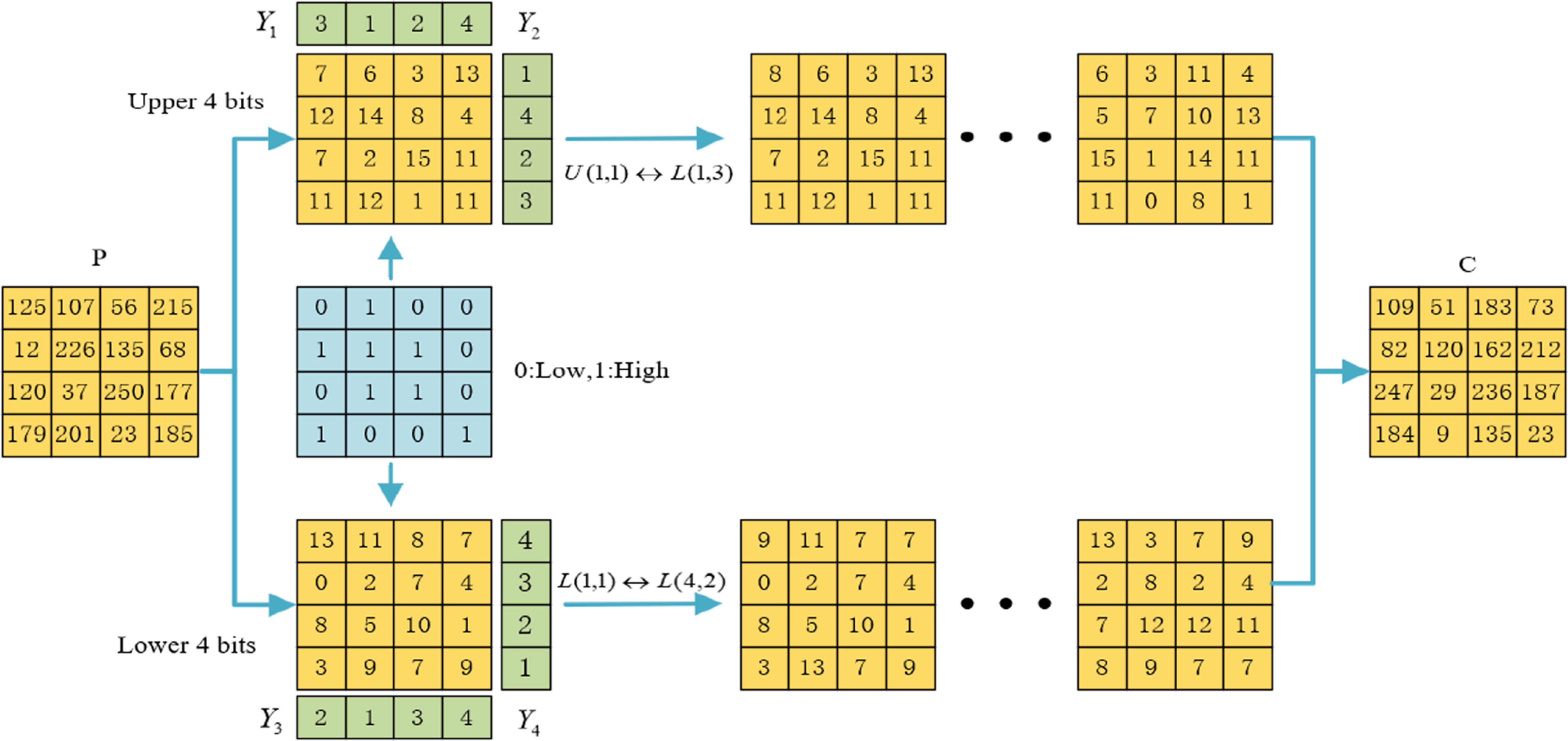 Parallel image compression and encryption algorithm with FPGA ...