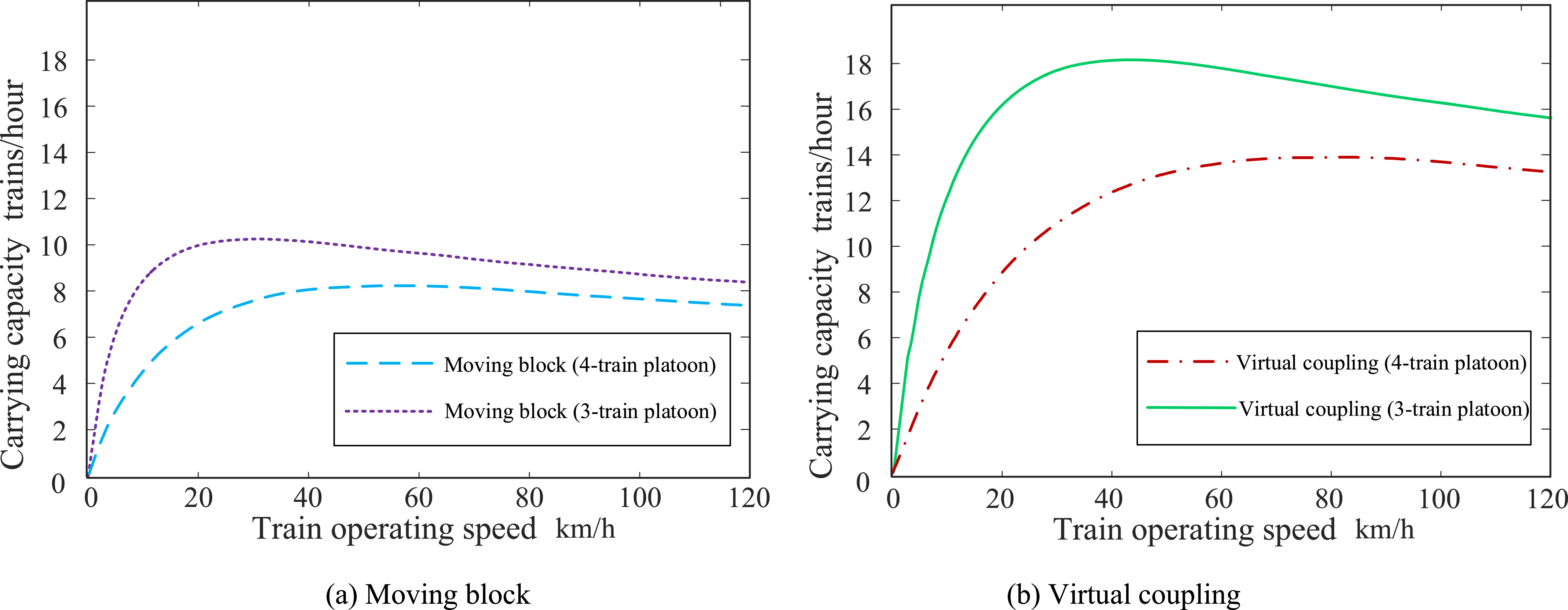 Study on the operation of heavy-haul train platoons under virtual ...