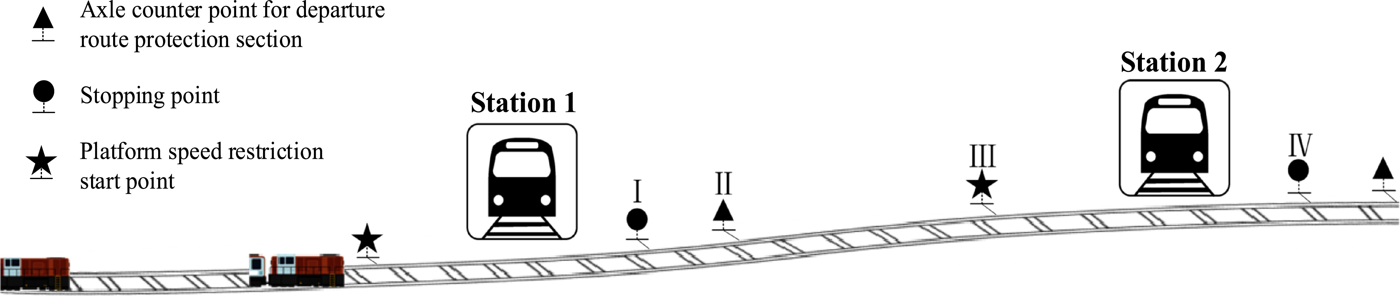 Study on the operation of heavy-haul train platoons under virtual ...
