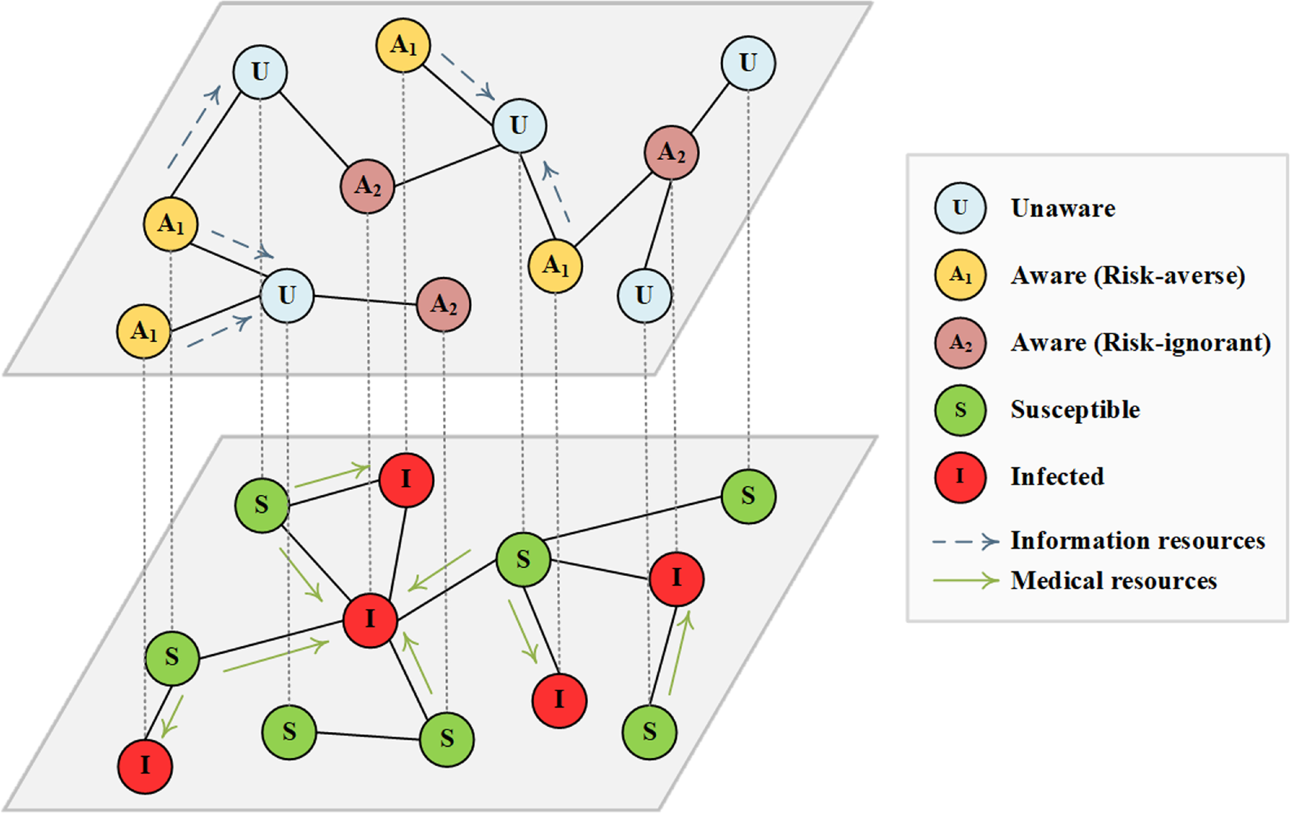 Modeling the impact of resource acquisition and allocation mechanisms ...
