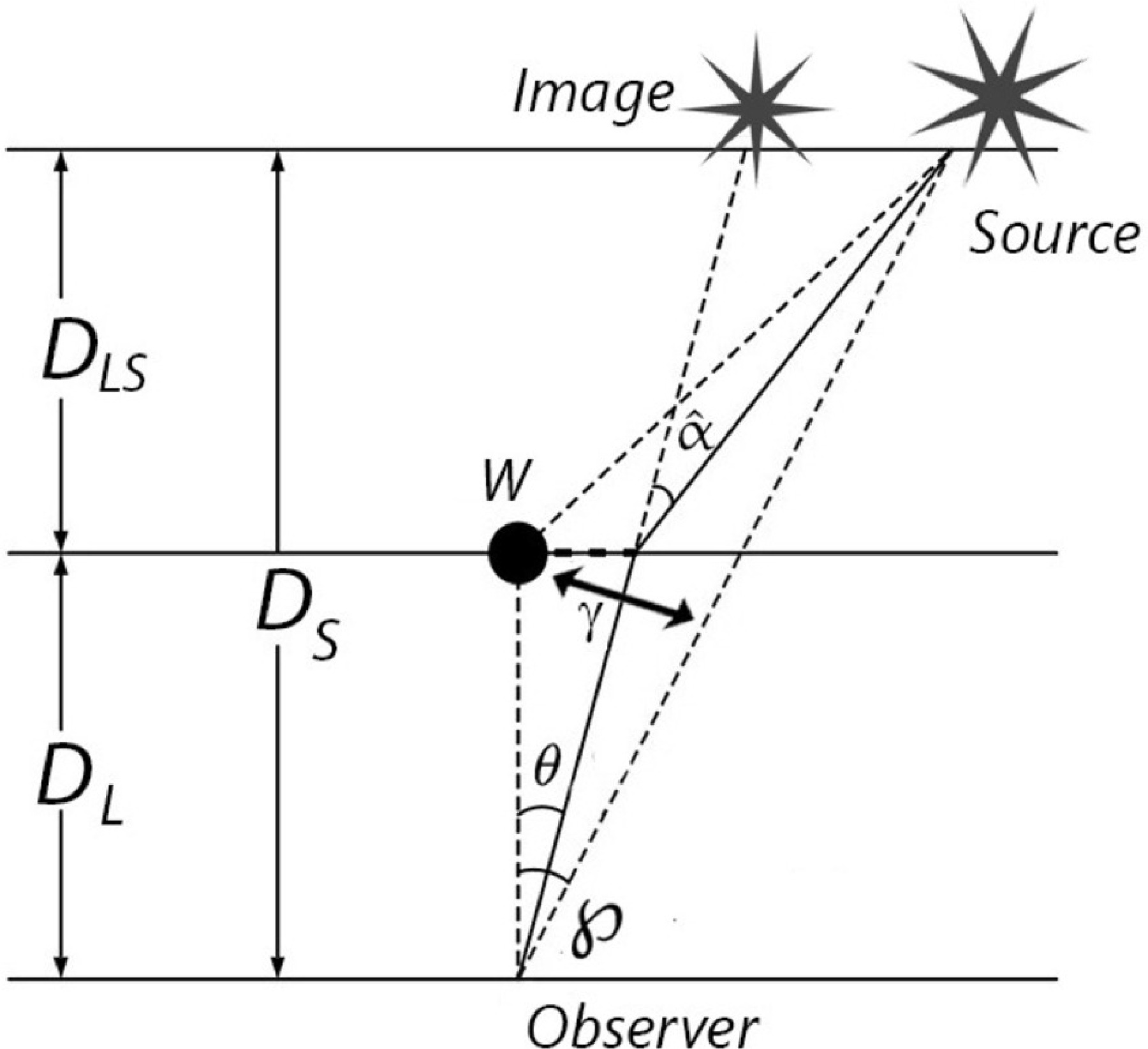 Geodesic Ray Ray geodesic and wave propagation in lorentz-violating wormholes with ...