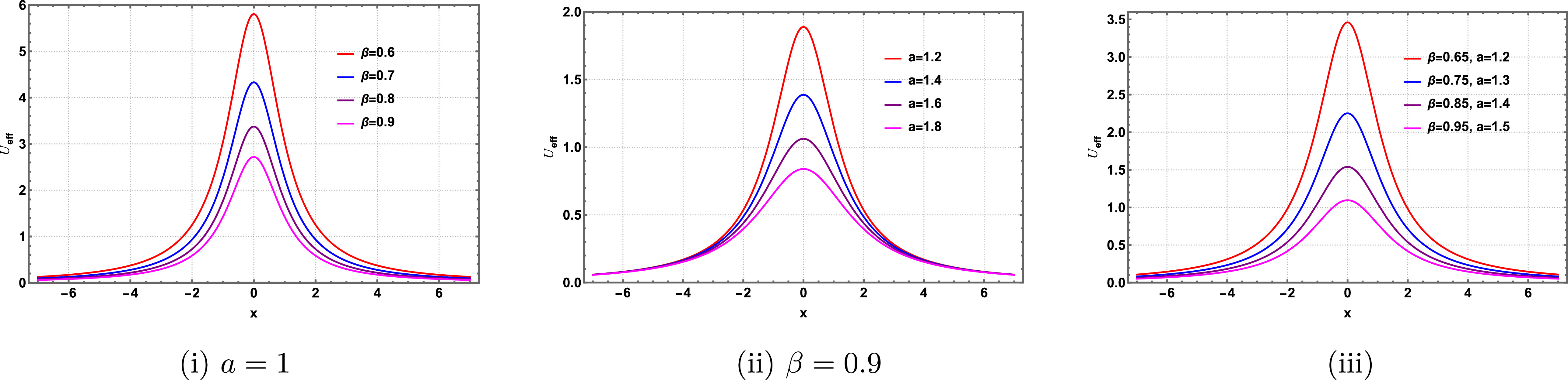 Geodesic Ray Ray geodesic and wave propagation in lorentz-violating wormholes with ...