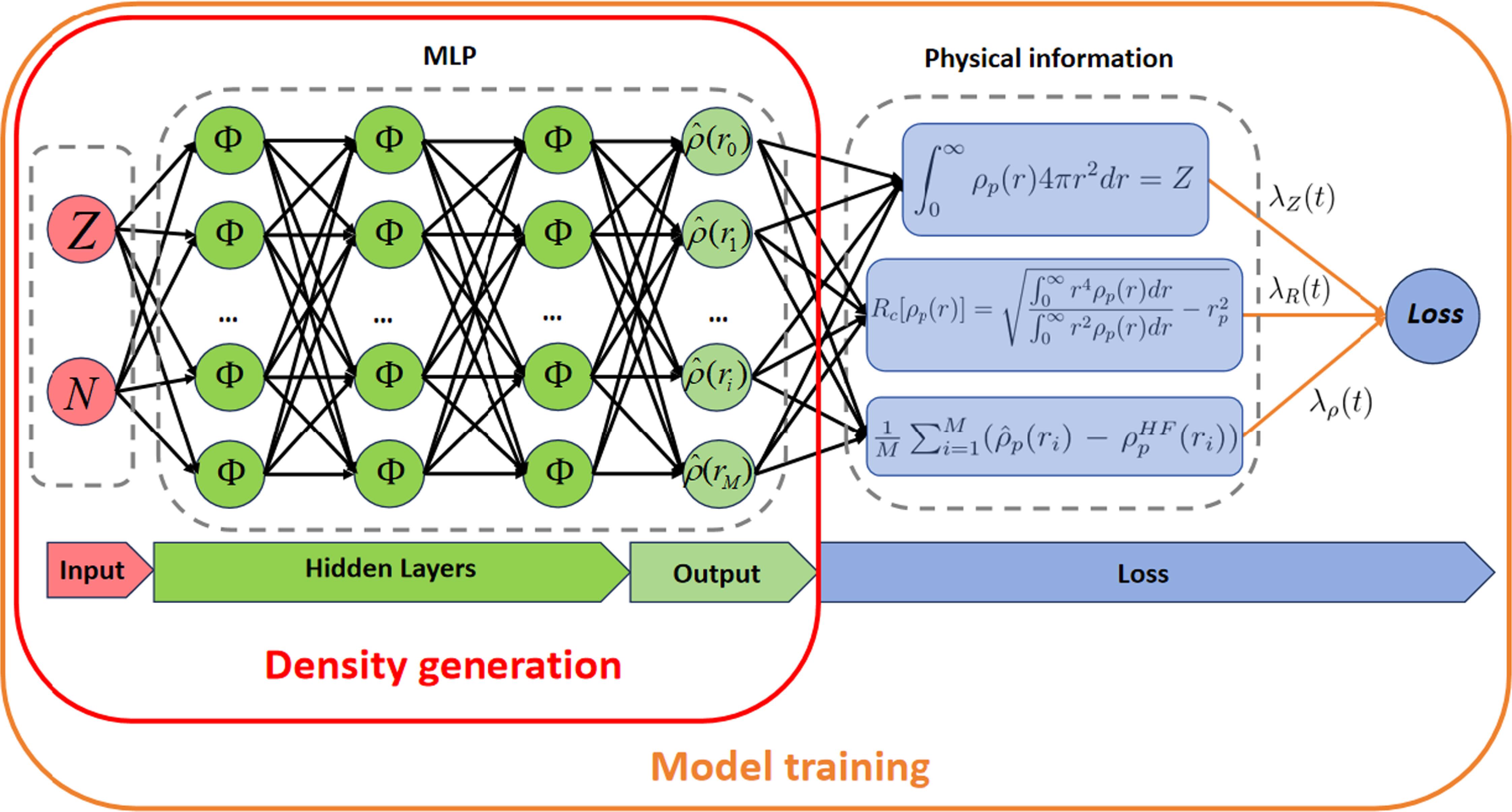 Physics-informed neural network with constraint-aware learning for ...