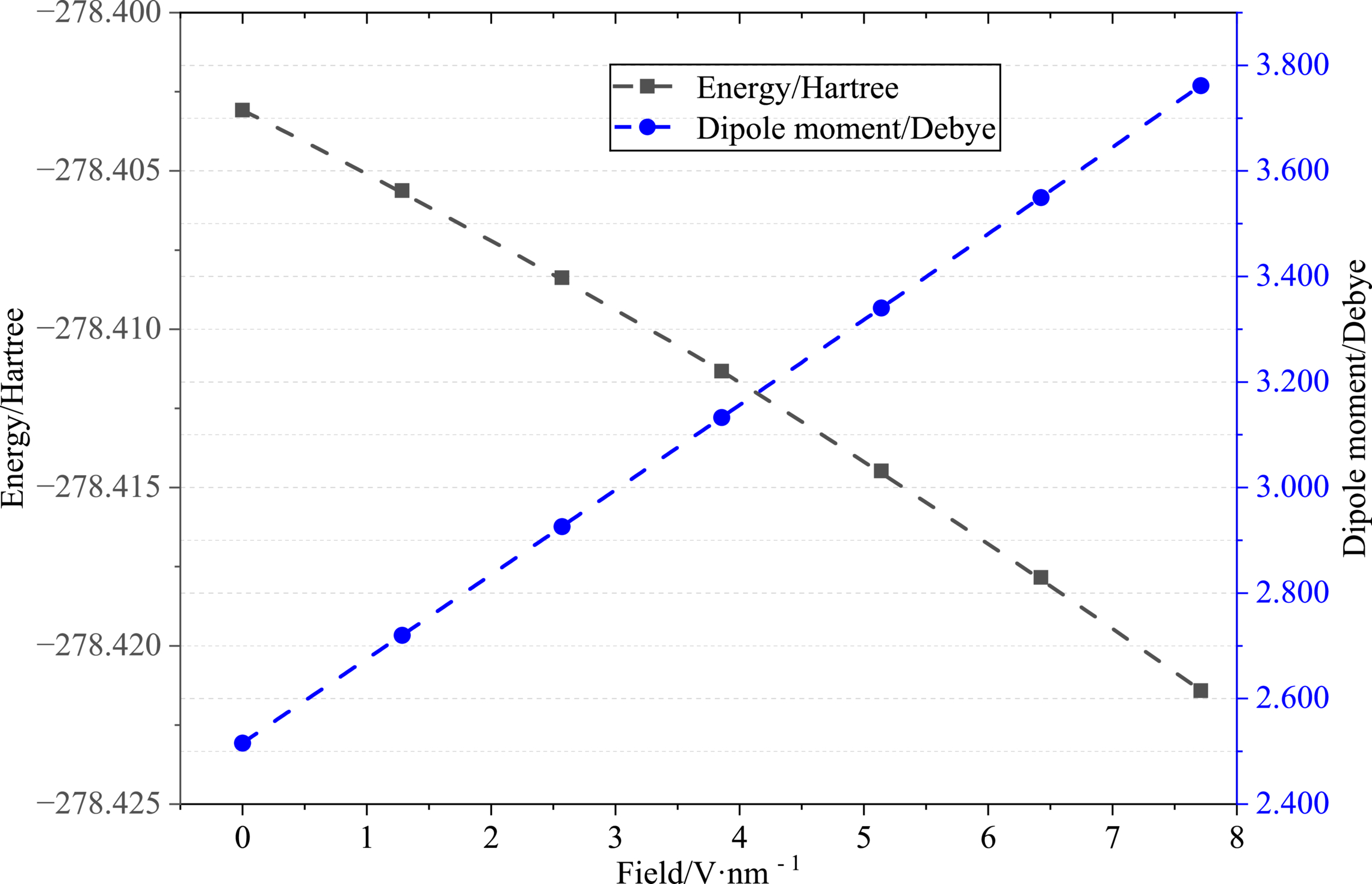 Study on physical and dissociation properties of 1,1- difluoroethane ...