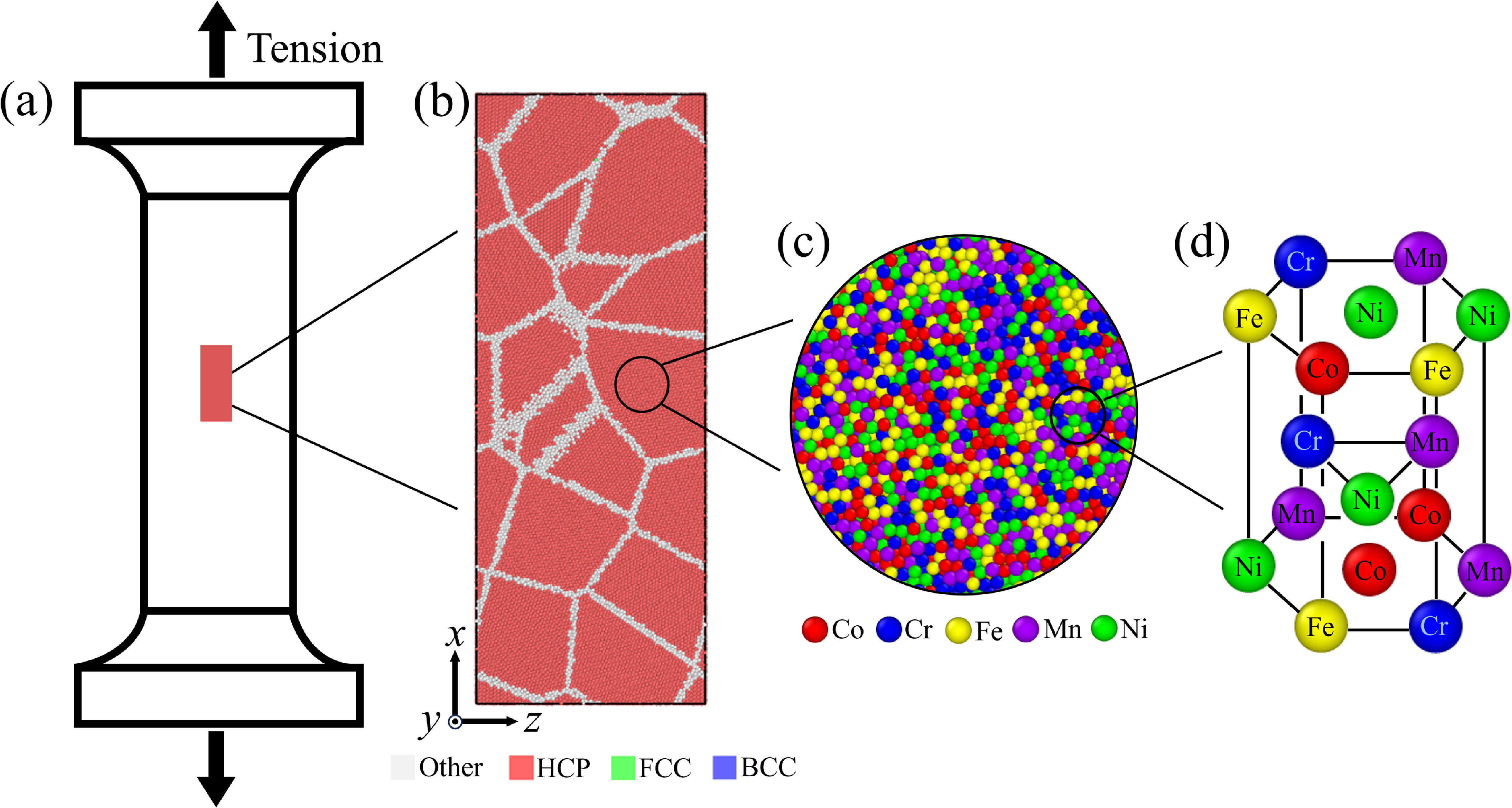Atomistic simulations of tensile responses in polycrystalline HCP ...