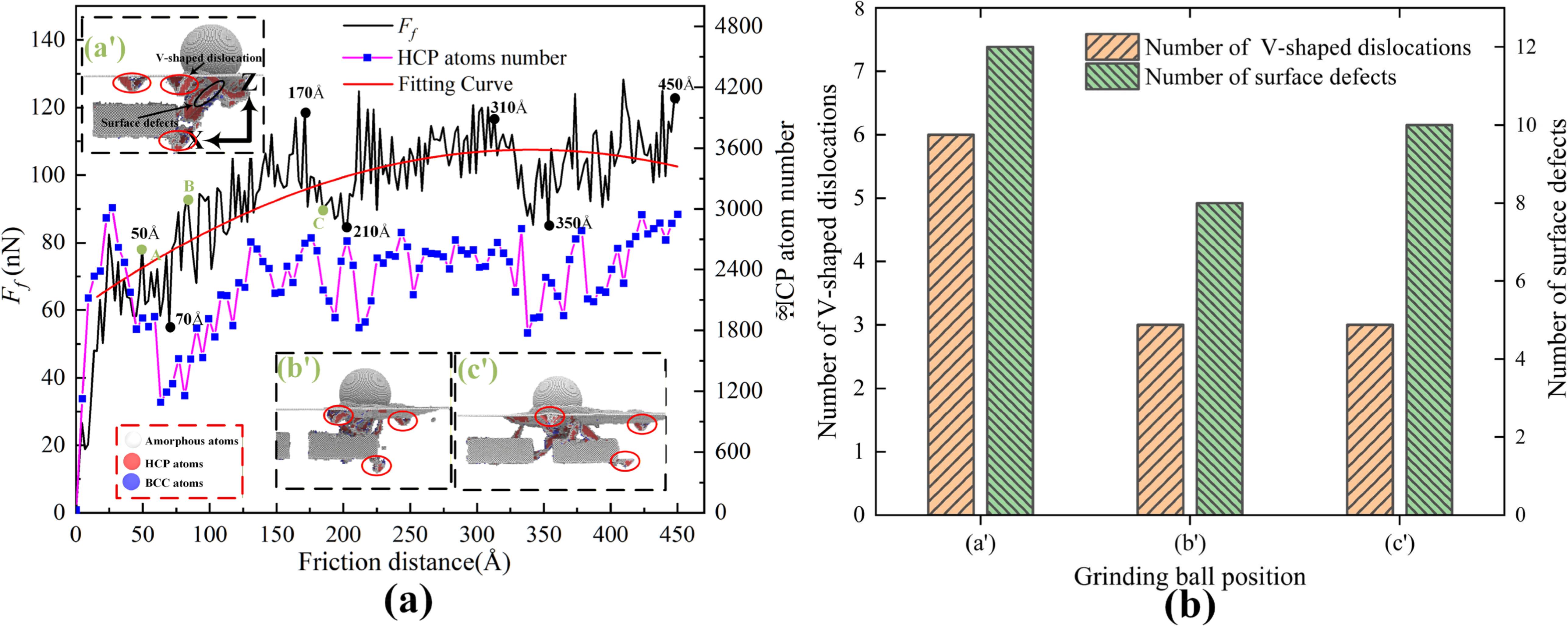 Molecular dynamics investigation of friction and wear mechanisms in ...