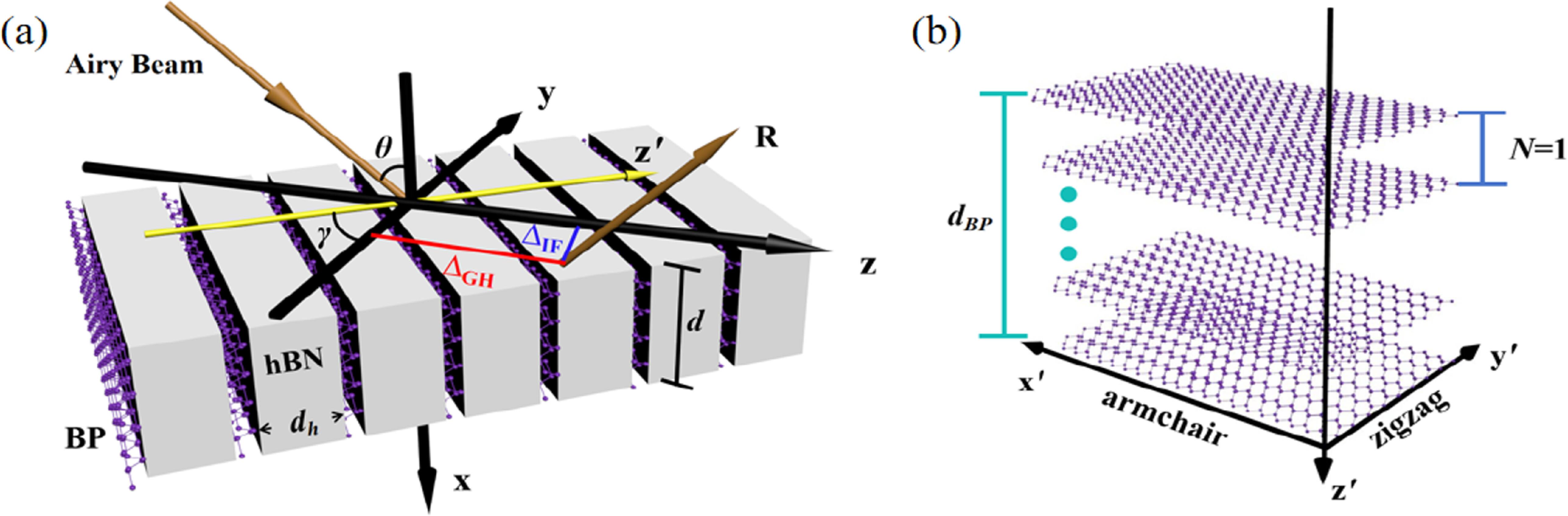 Control of beam shifts via tunable epsilon-near-zero point with