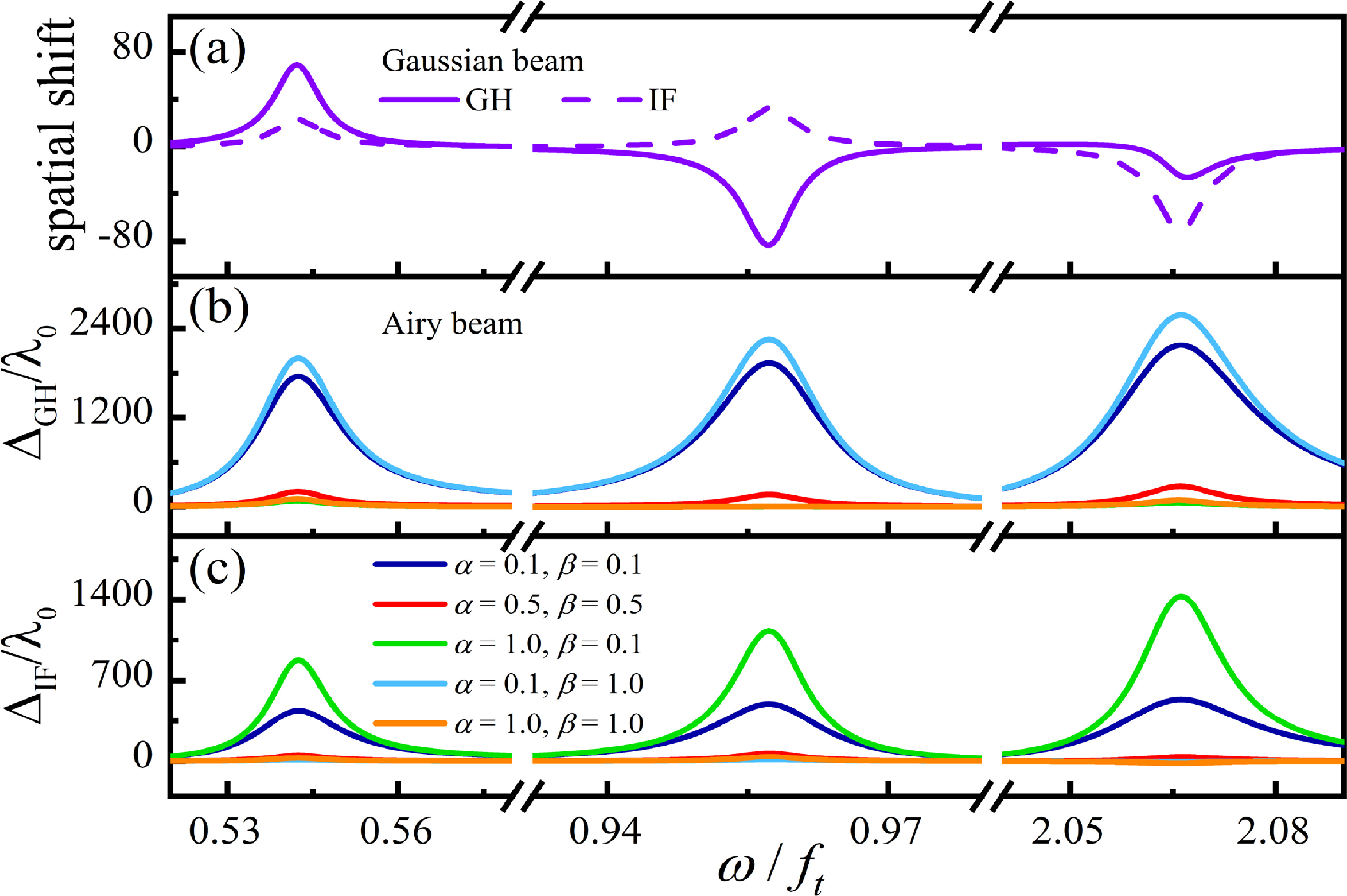 Control of beam shifts via tunable epsilon-near-zero point with