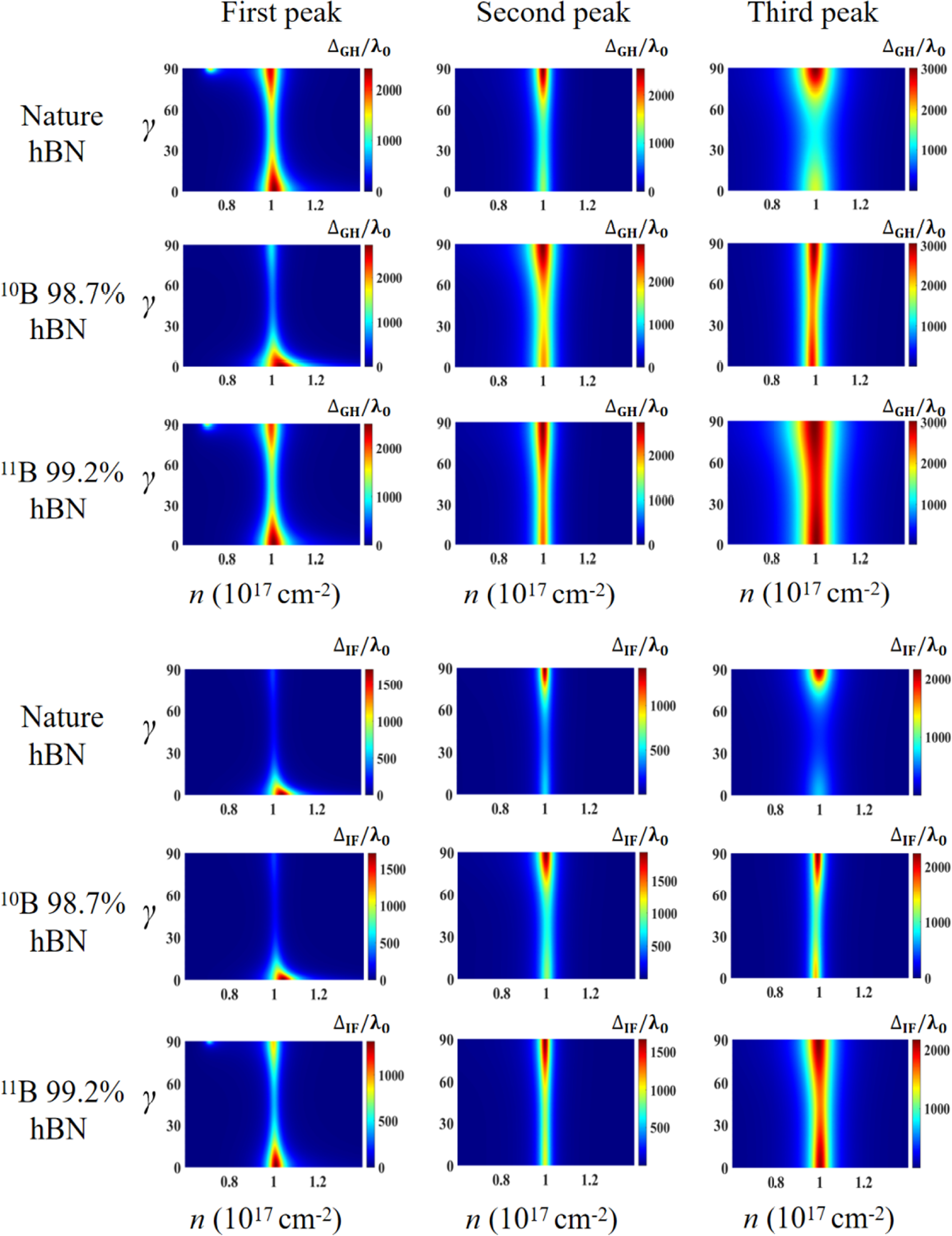 Control of beam shifts via tunable epsilon-near-zero point with
