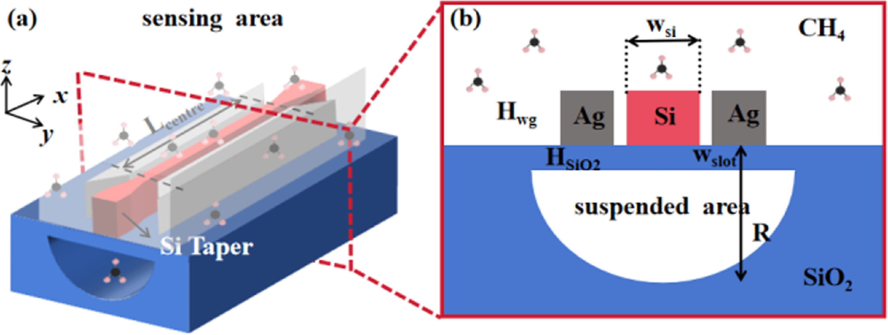 High evanescent field ratio mid-infrared absorption methane gas sensor ...