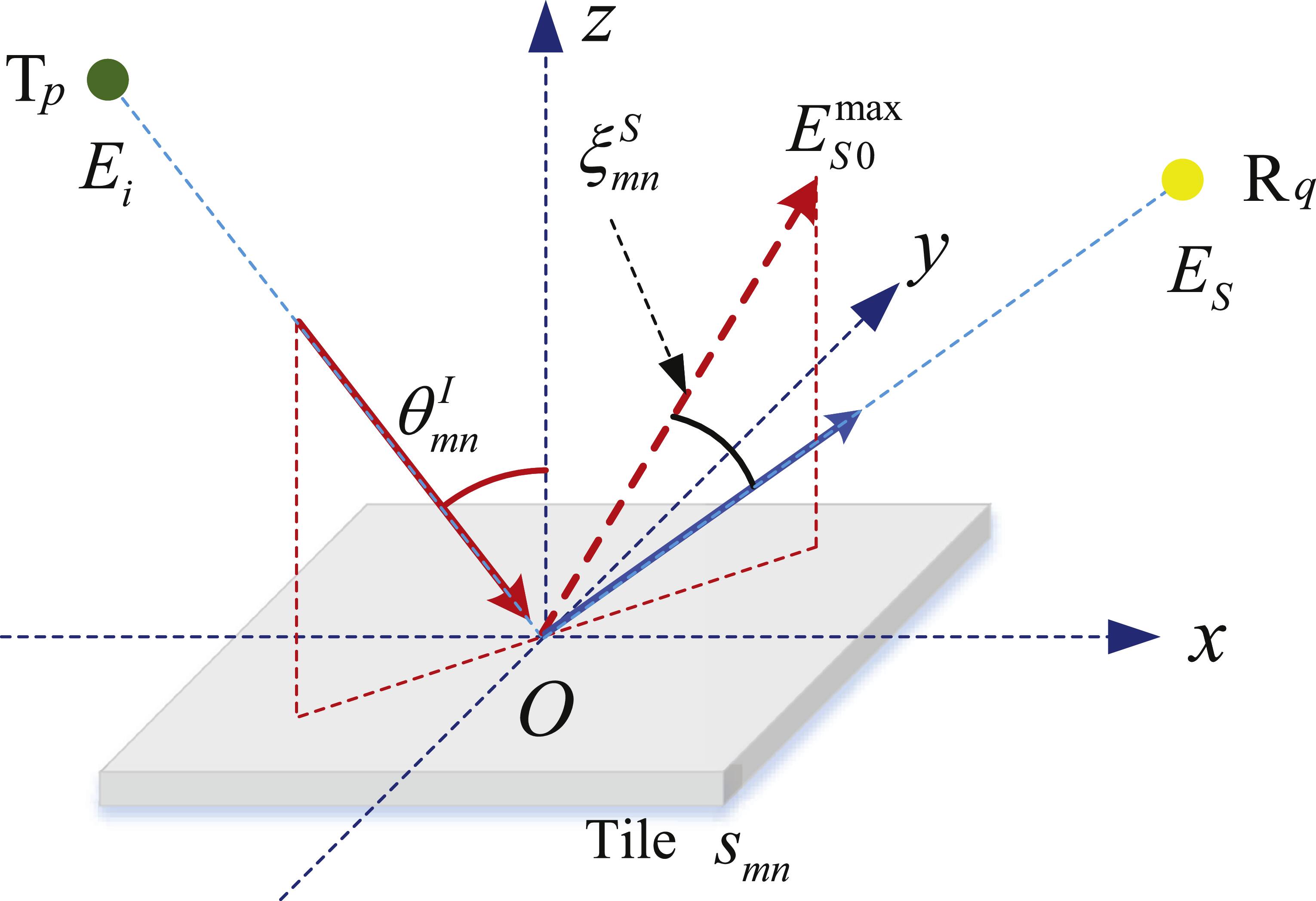 Geometry-based hybrid channel modeling and validation for non ...