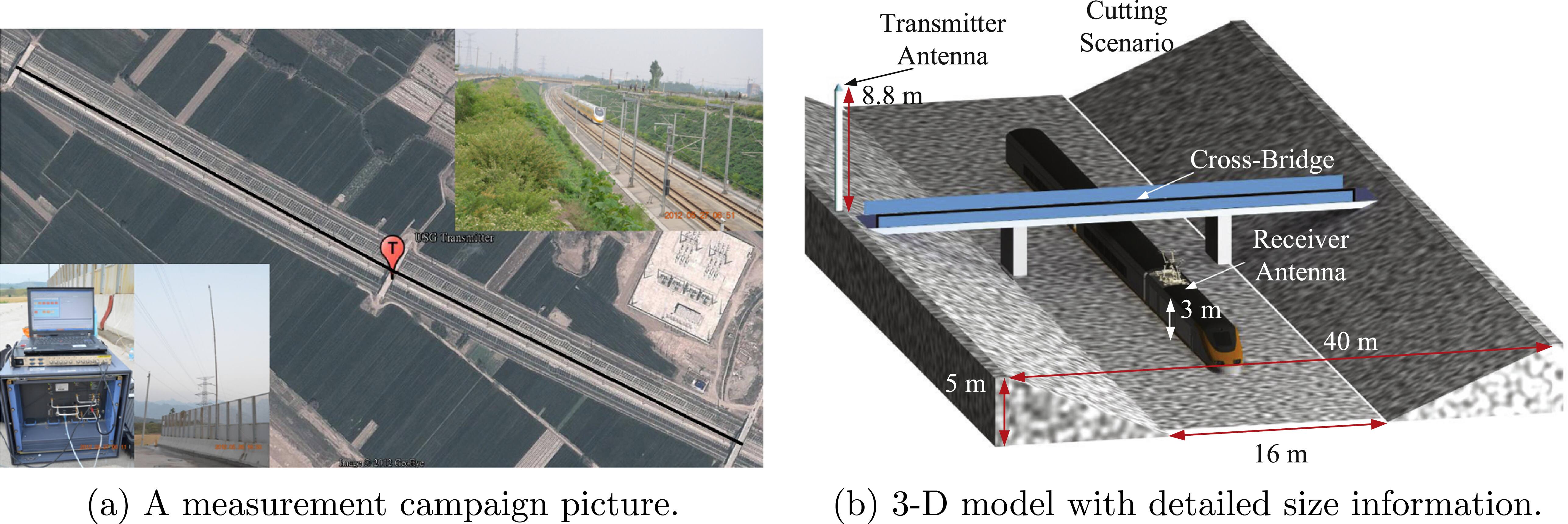 Geometry-based hybrid channel modeling and validation for non ...
