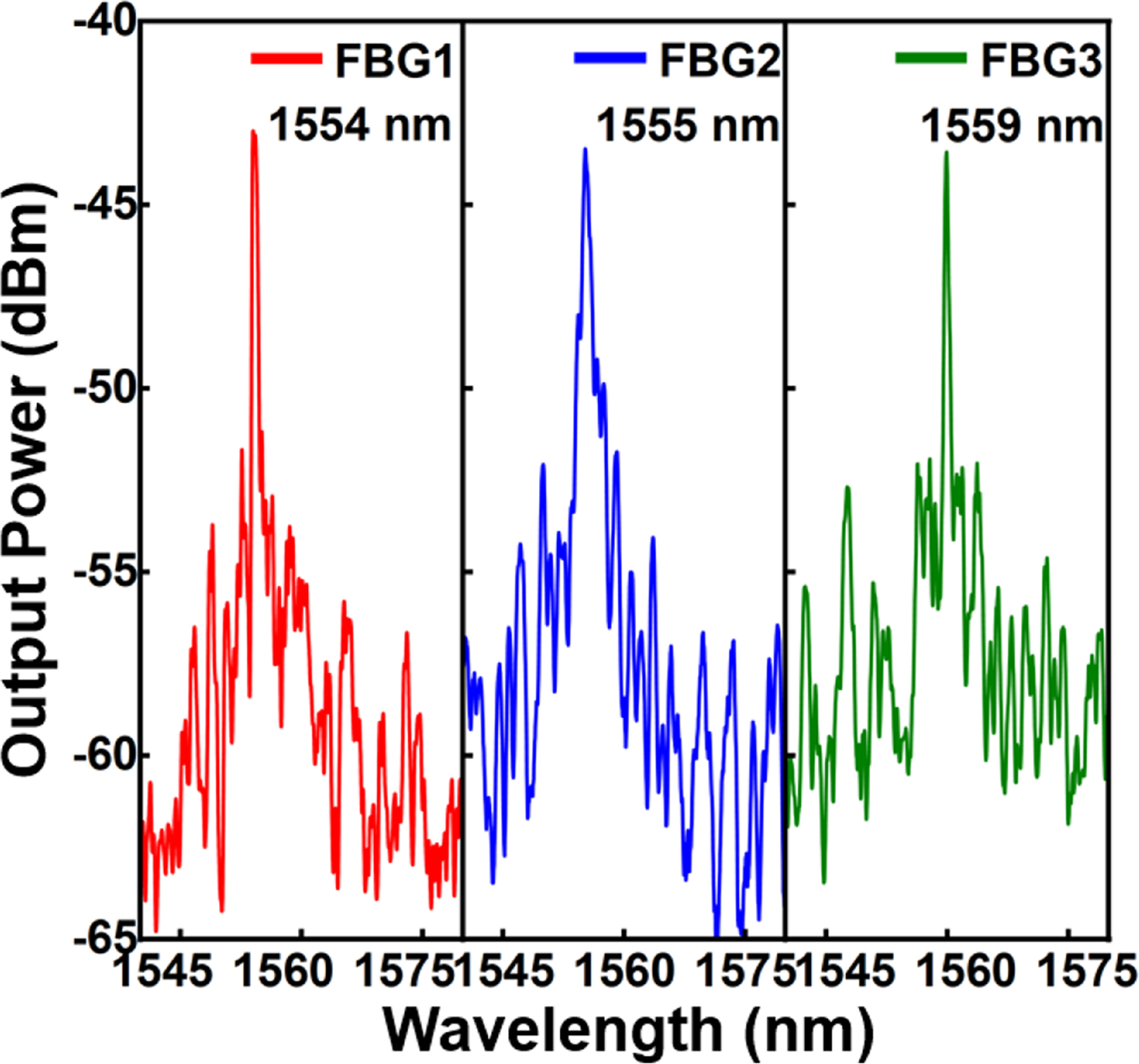 Adual-modulation mechanism of laser spectrum and photon