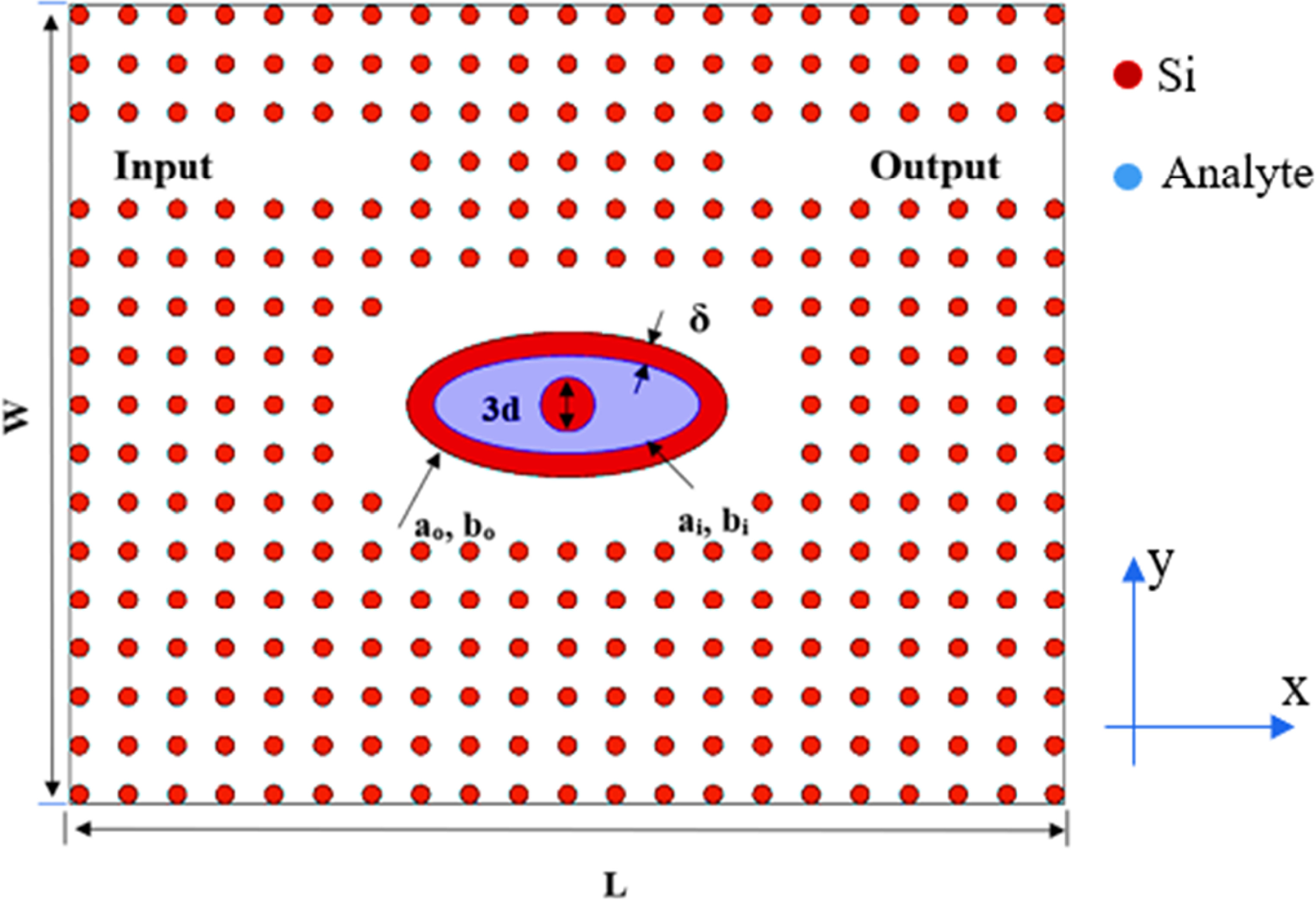 Blood components recognition using photonic crystal platform with eye ...