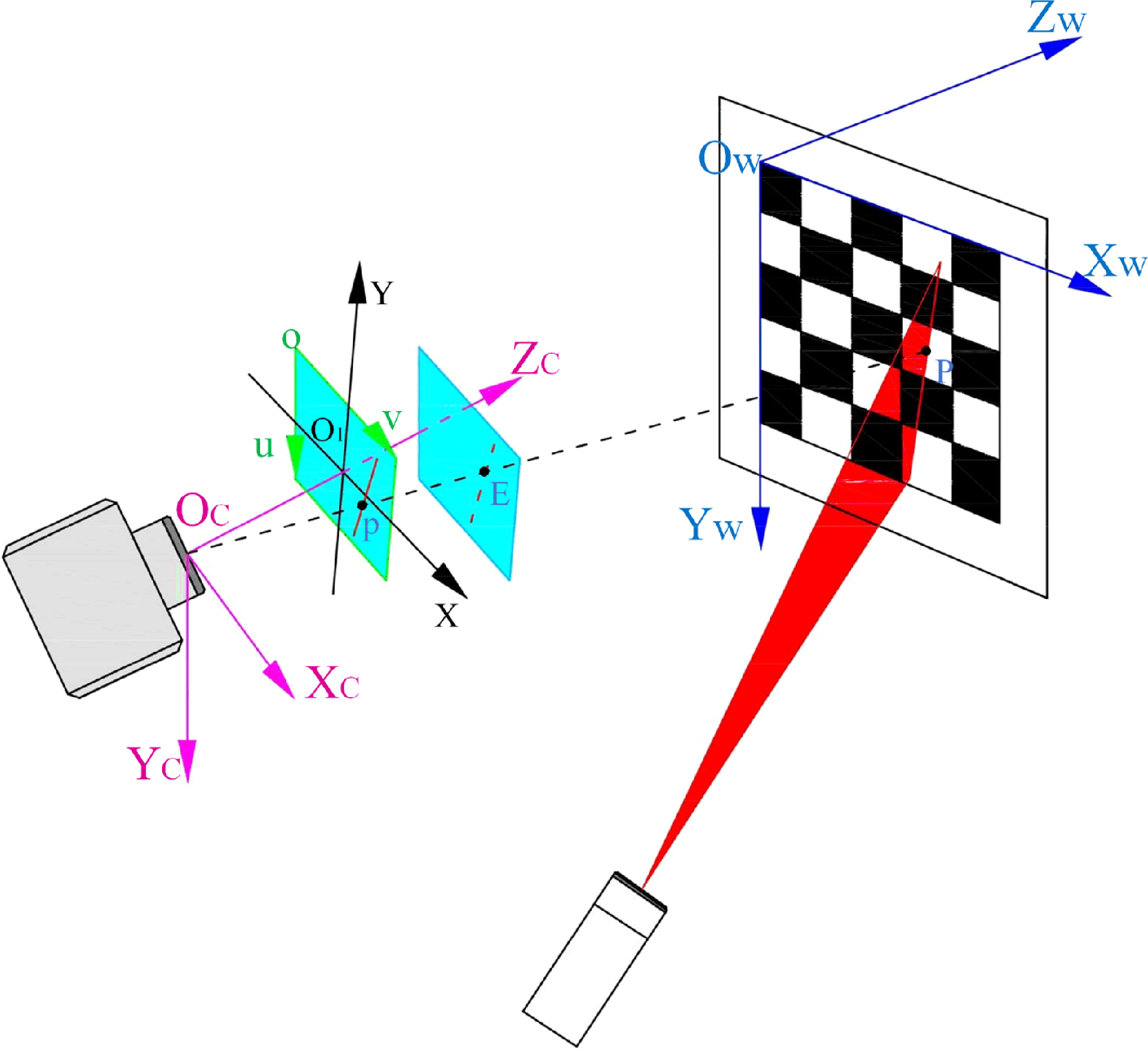 A high-precision and robust calibration method for line-structured ...
