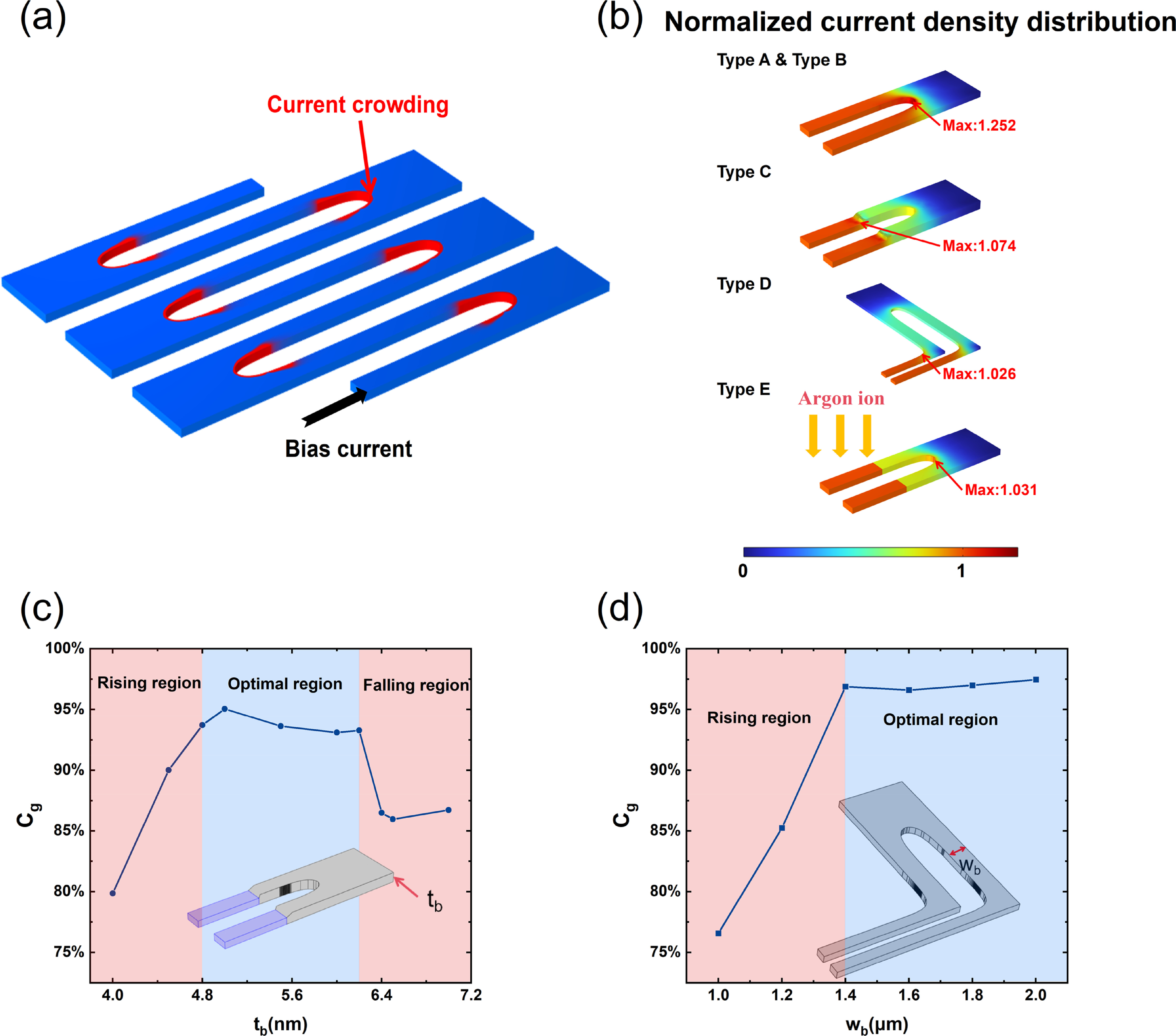Methods to reduce current crowding effects in superconducting ...