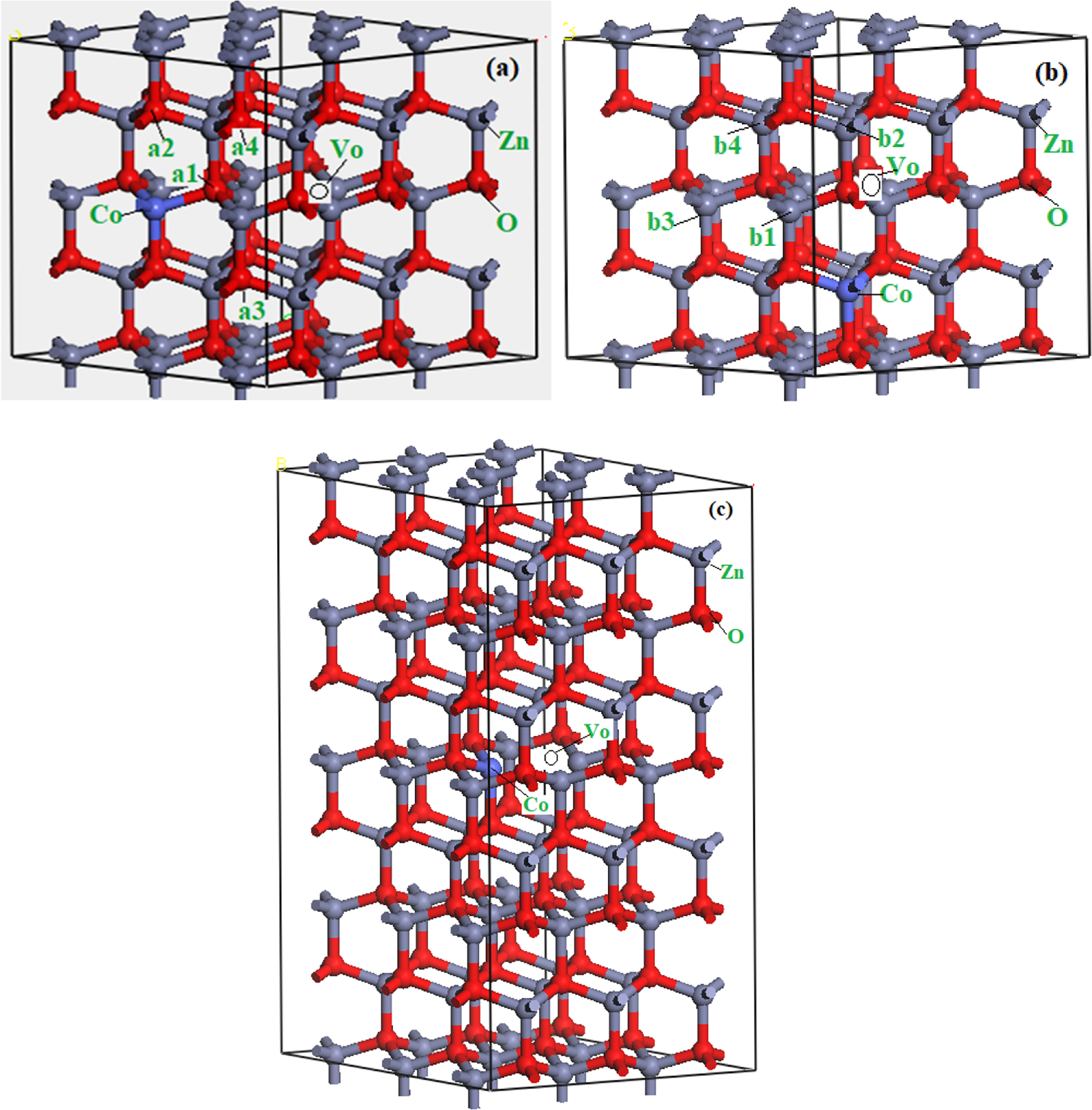 First-principles study of oxygen vacancy concentration on