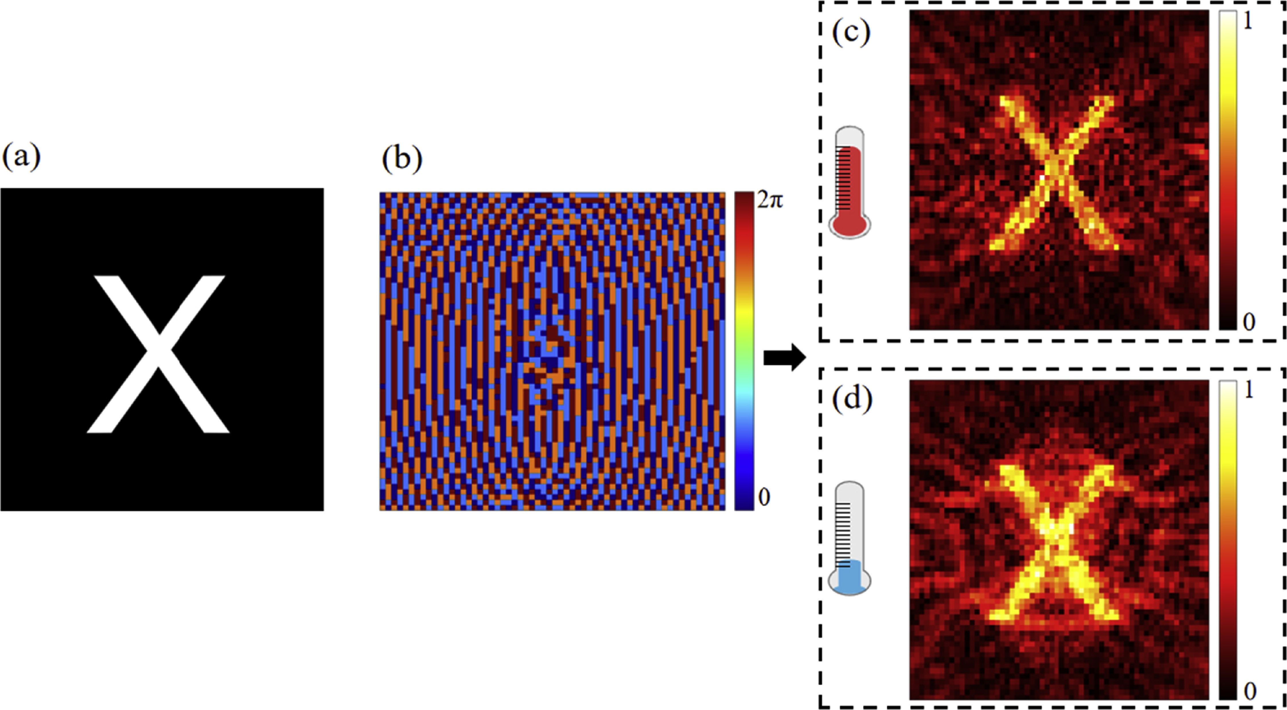 Terahertz full-space metasurface based on thermally induced phase ...