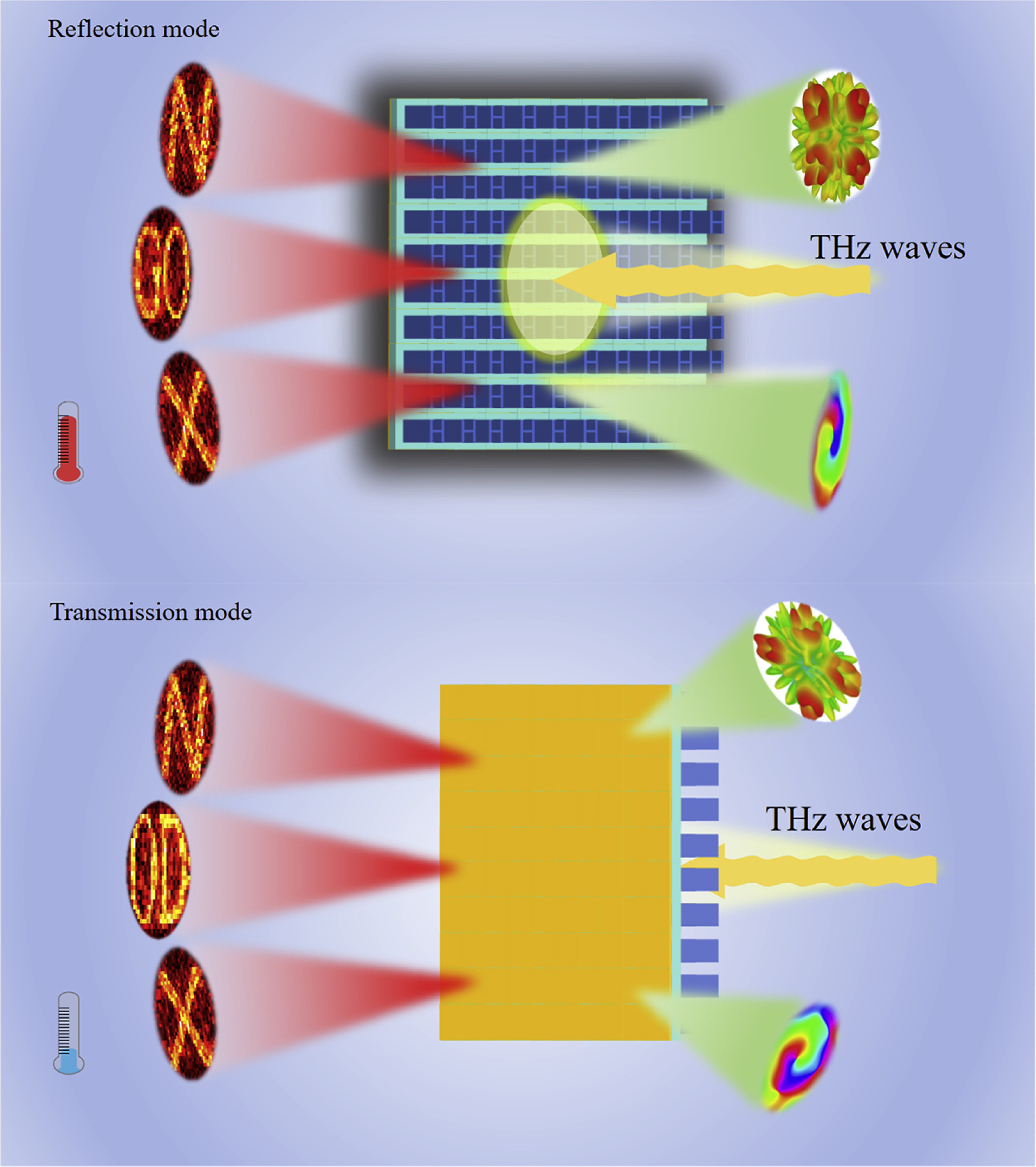 Terahertz full-space metasurface based on thermally induced phase ...