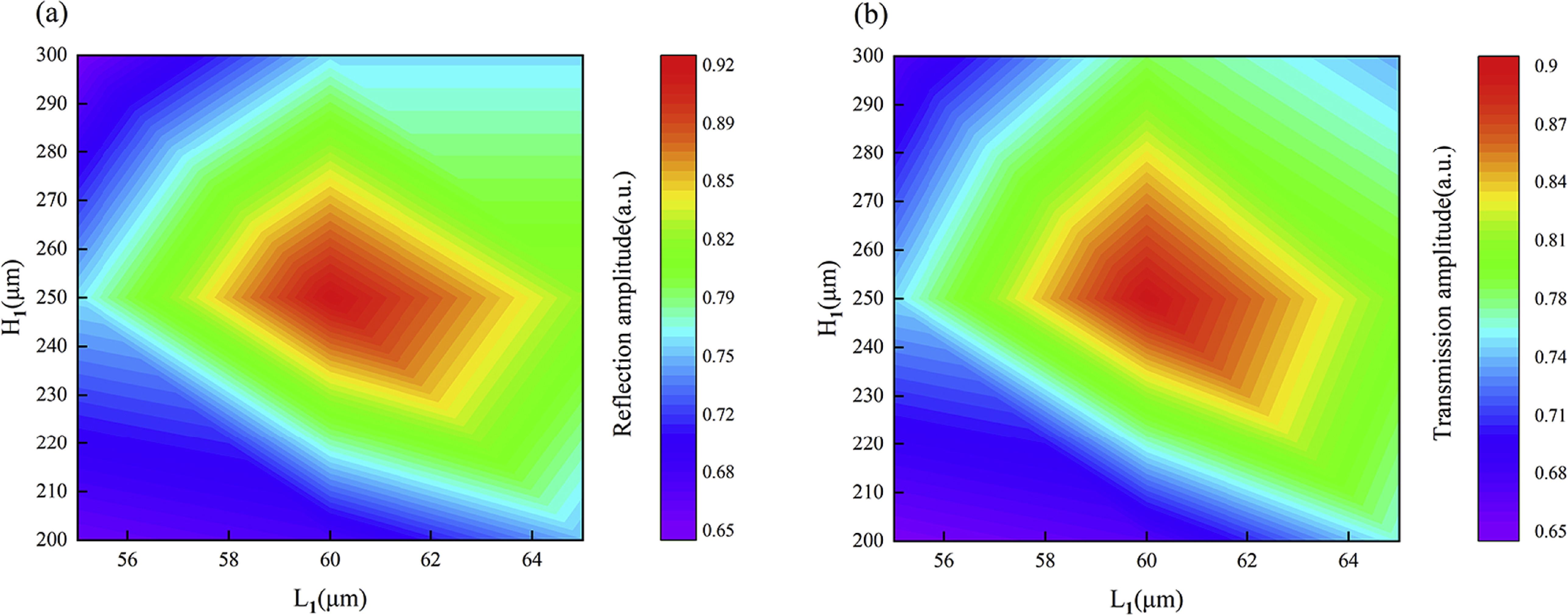 Terahertz full-space metasurface based on thermally induced phase ...