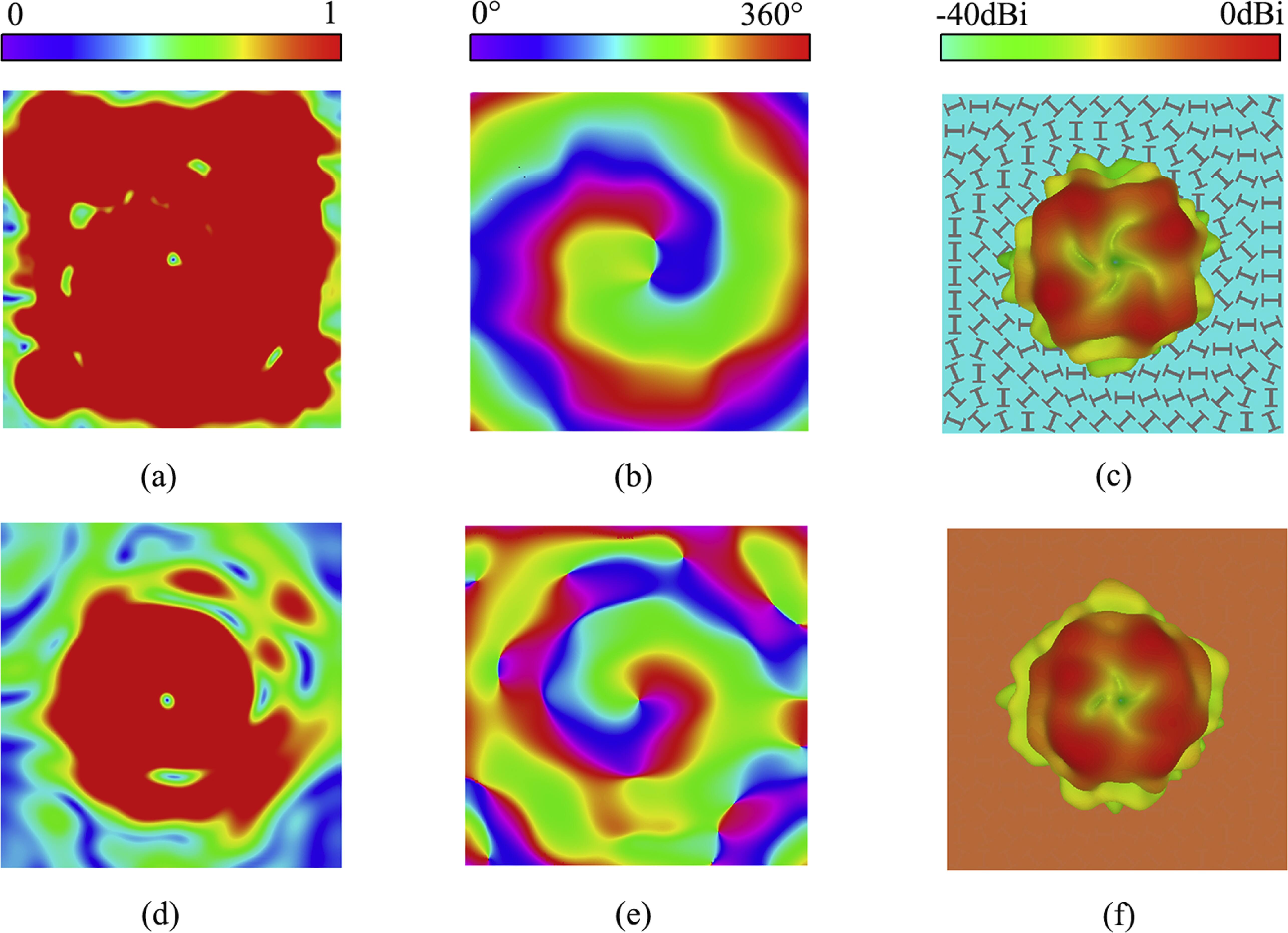Terahertz full-space metasurface based on thermally induced phase ...