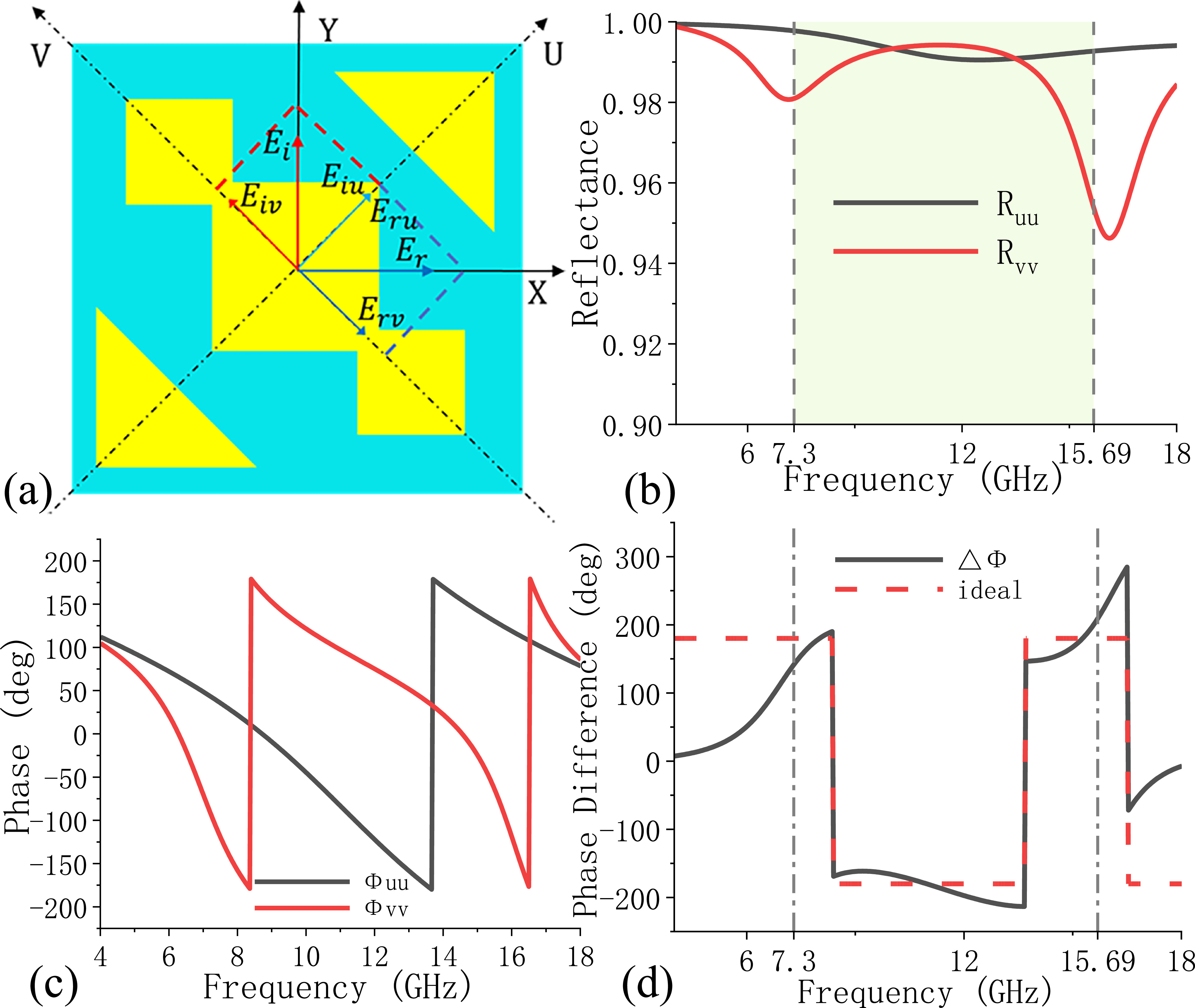 Design of a flexible linear polarization converter - IOPscience