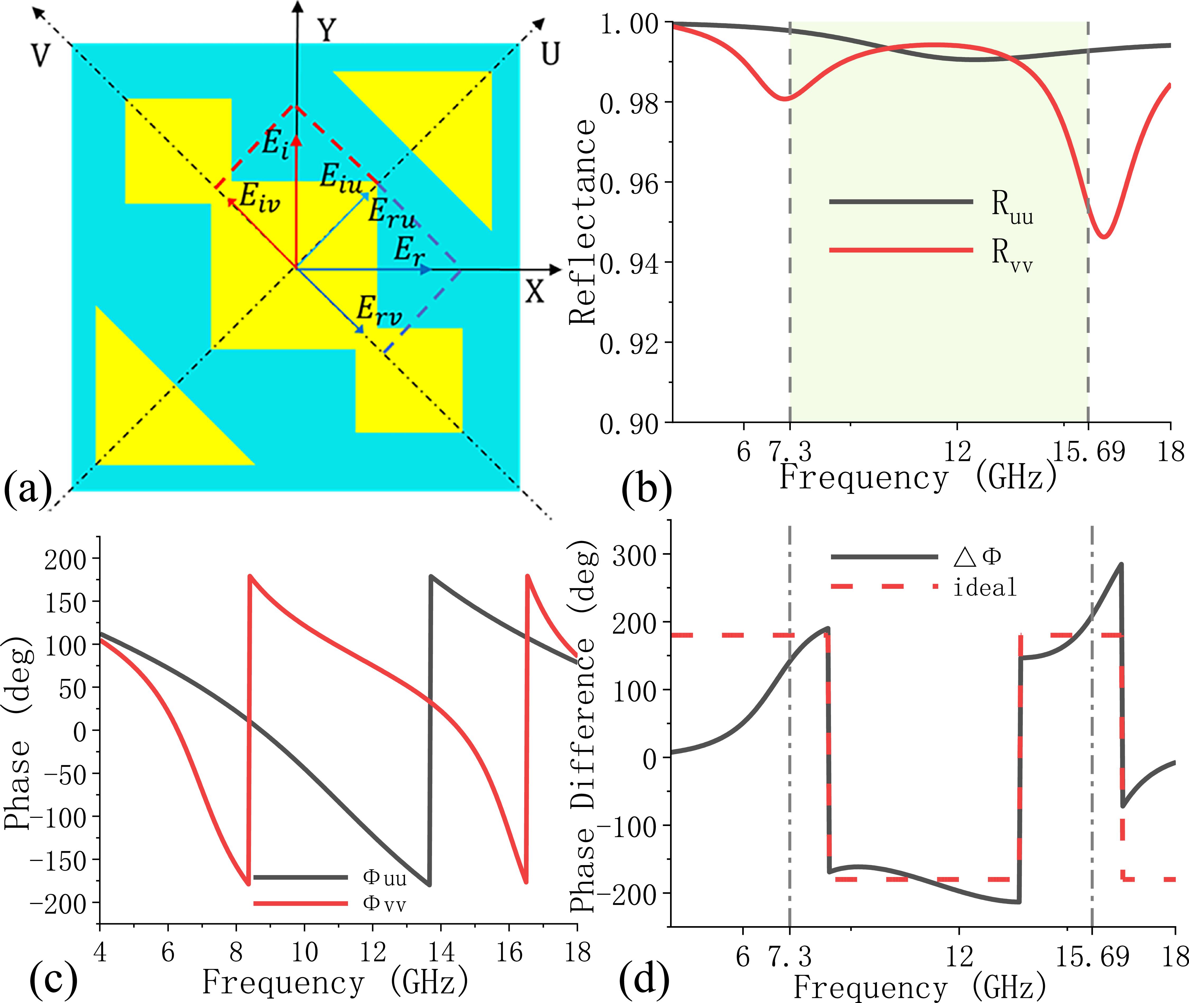 Design of a flexible linear polarization converter - IOPscience