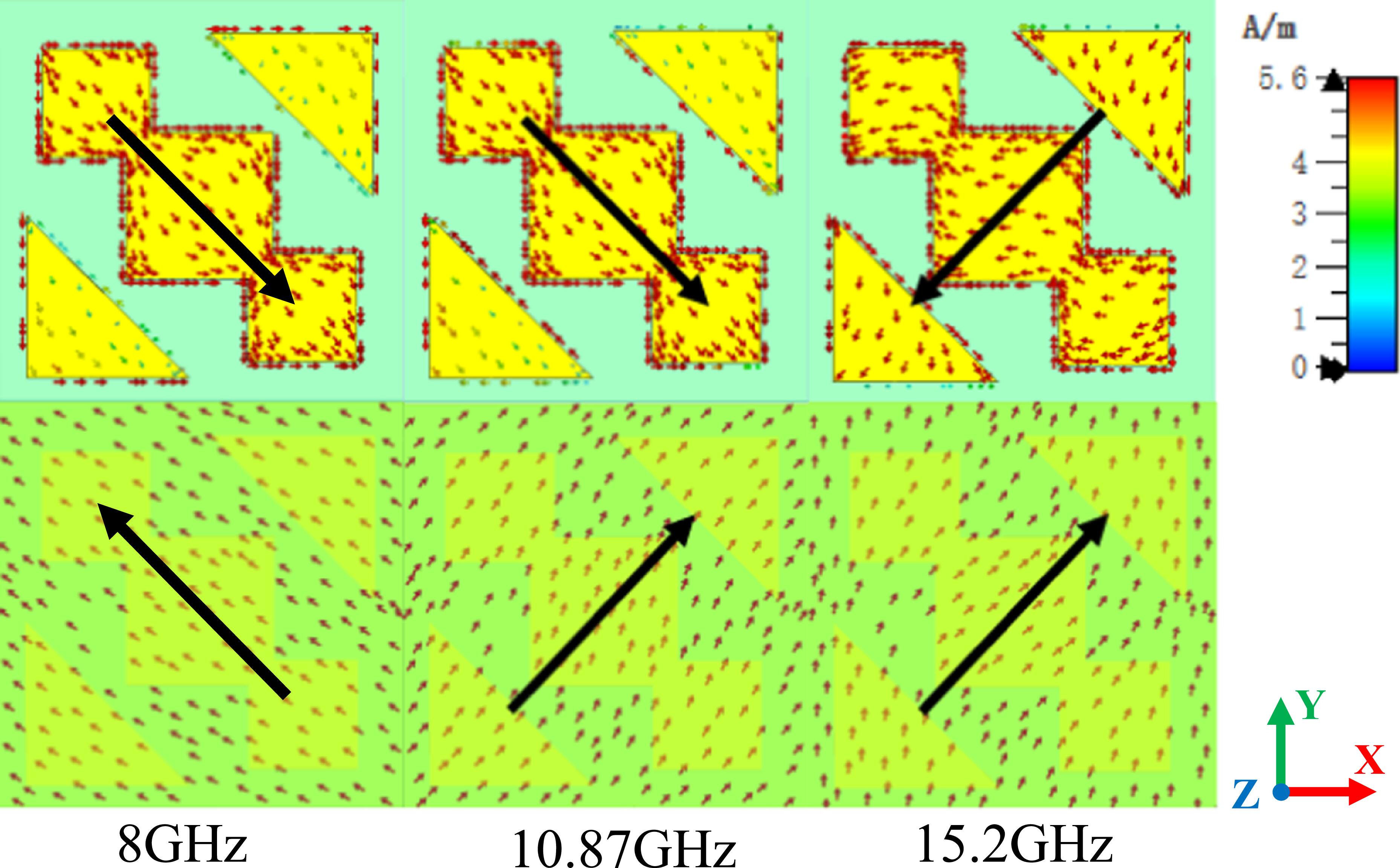 Design of a flexible linear polarization converter - IOPscience