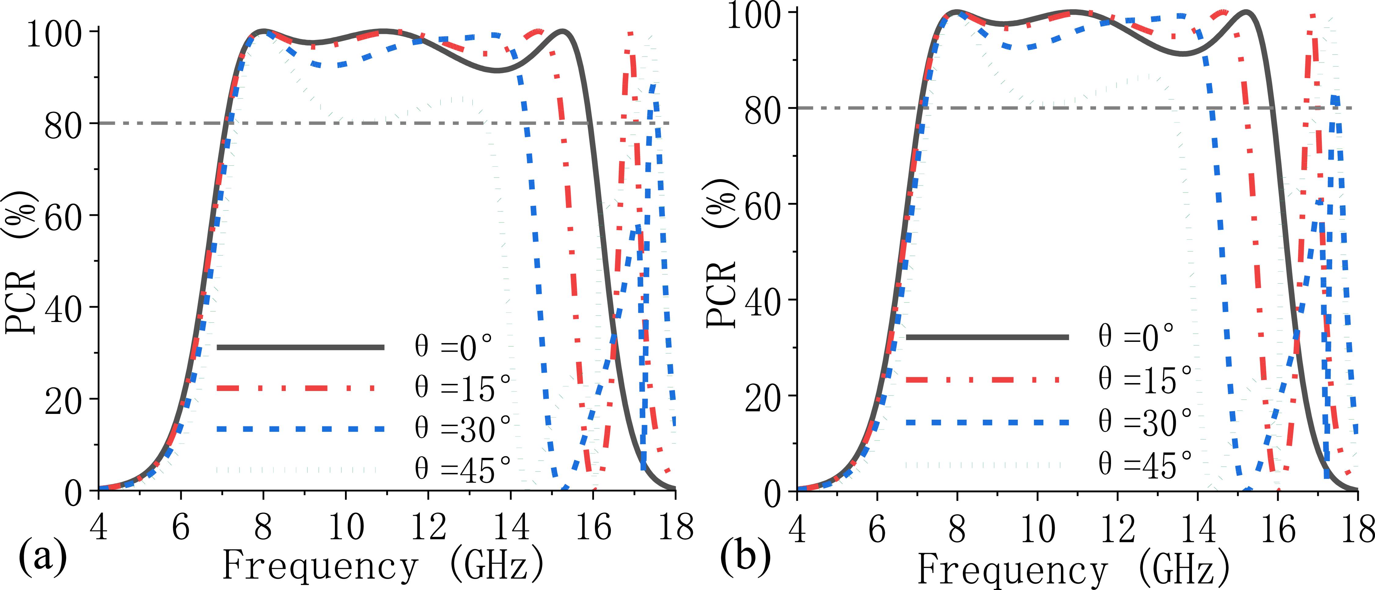 Design of a flexible linear polarization converter - IOPscience