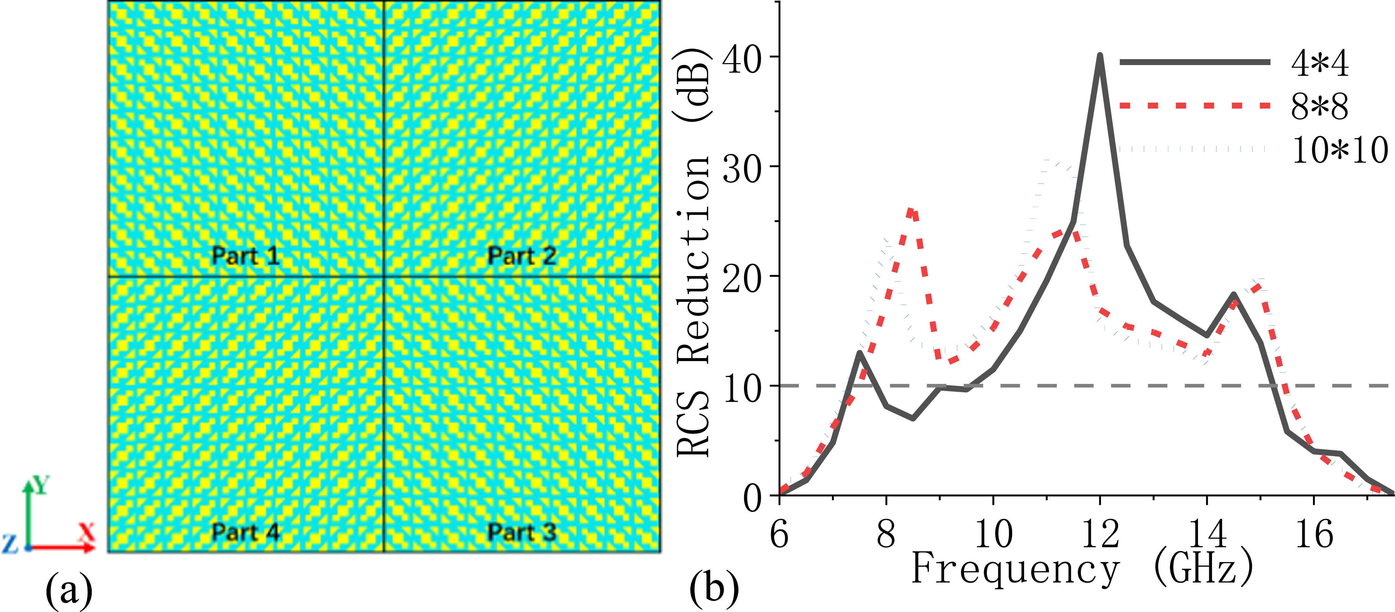 Design of a flexible linear polarization converter - IOPscience