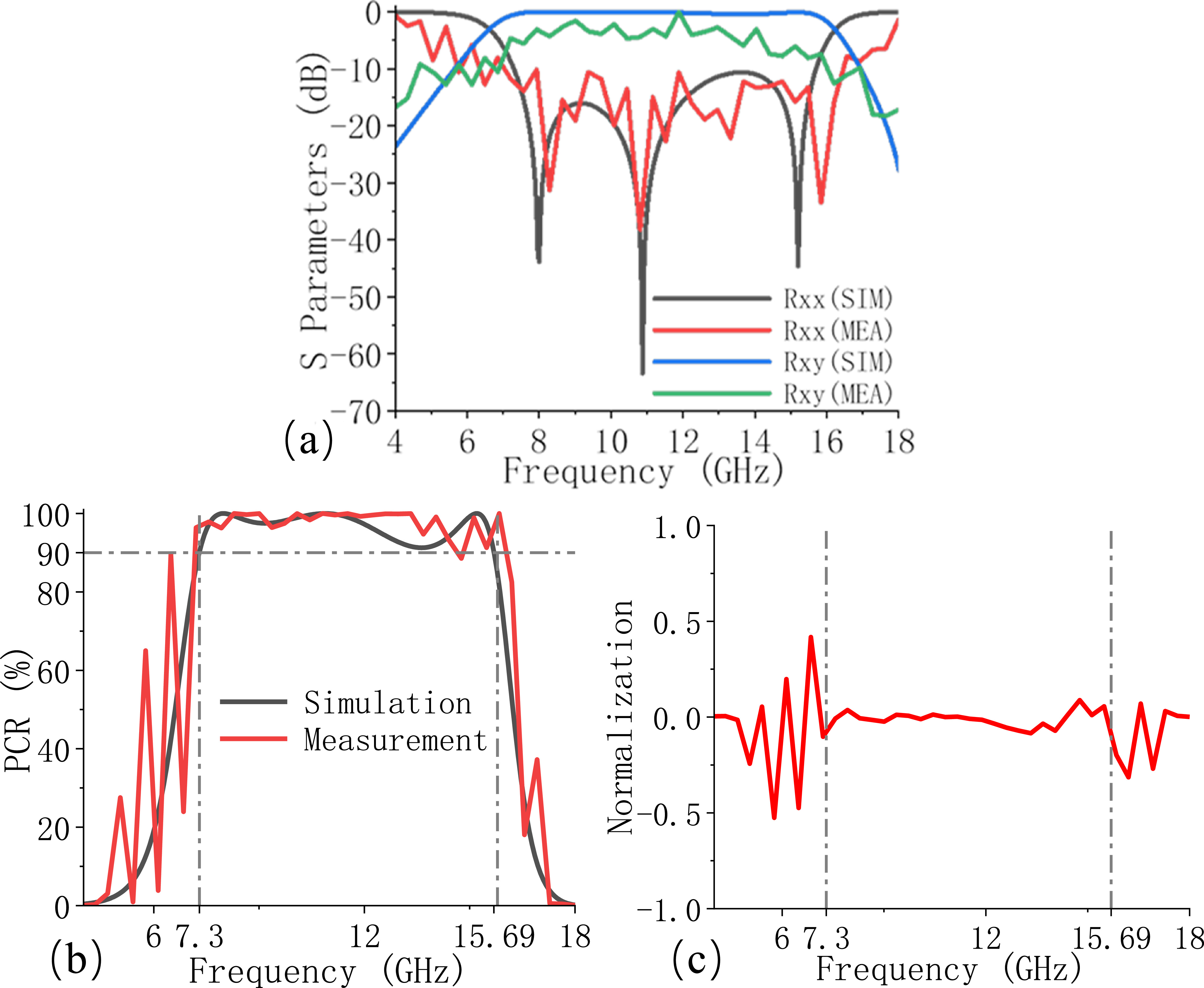 Design of a flexible linear polarization converter - IOPscience