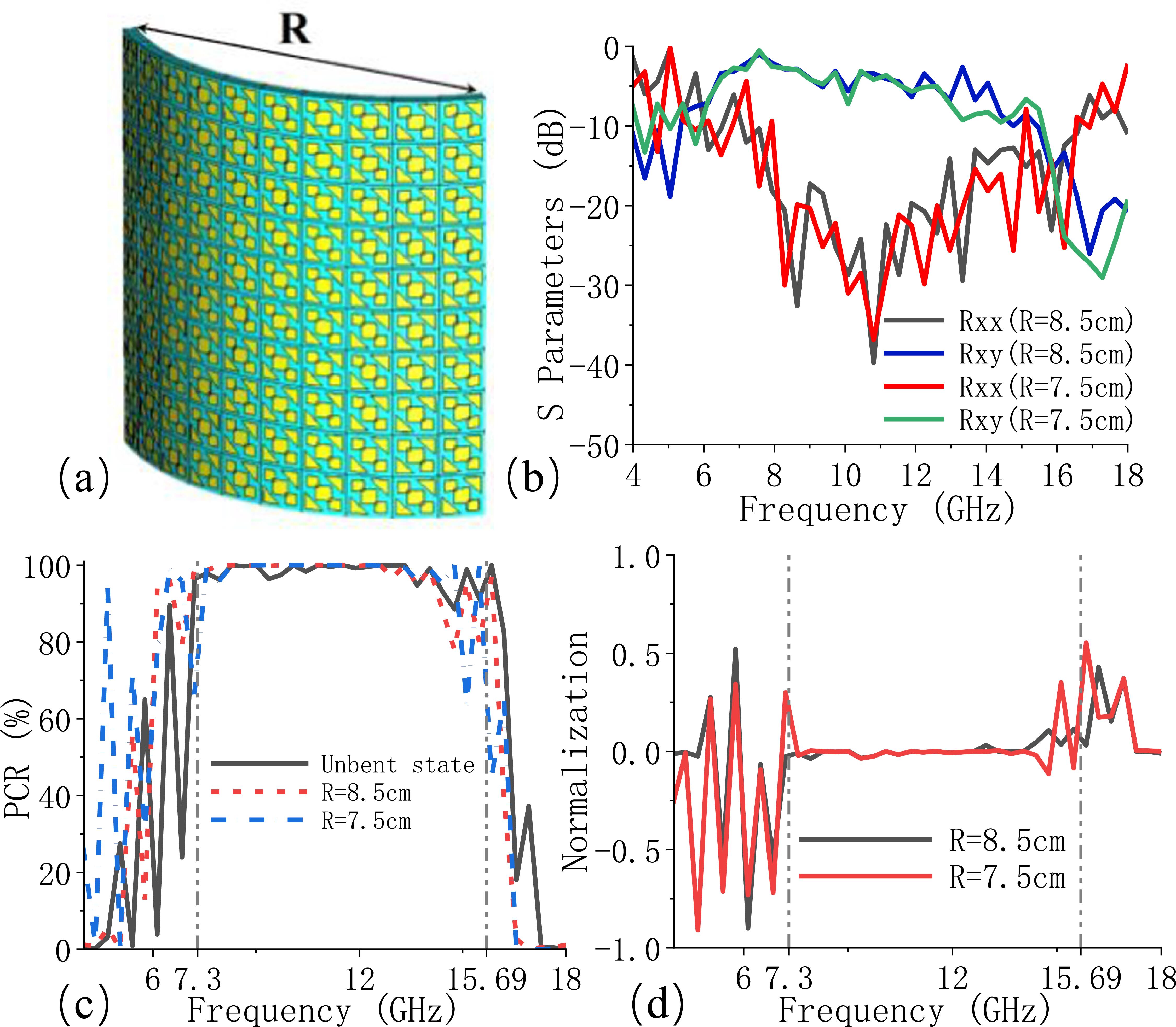 Design of a flexible linear polarization converter - IOPscience