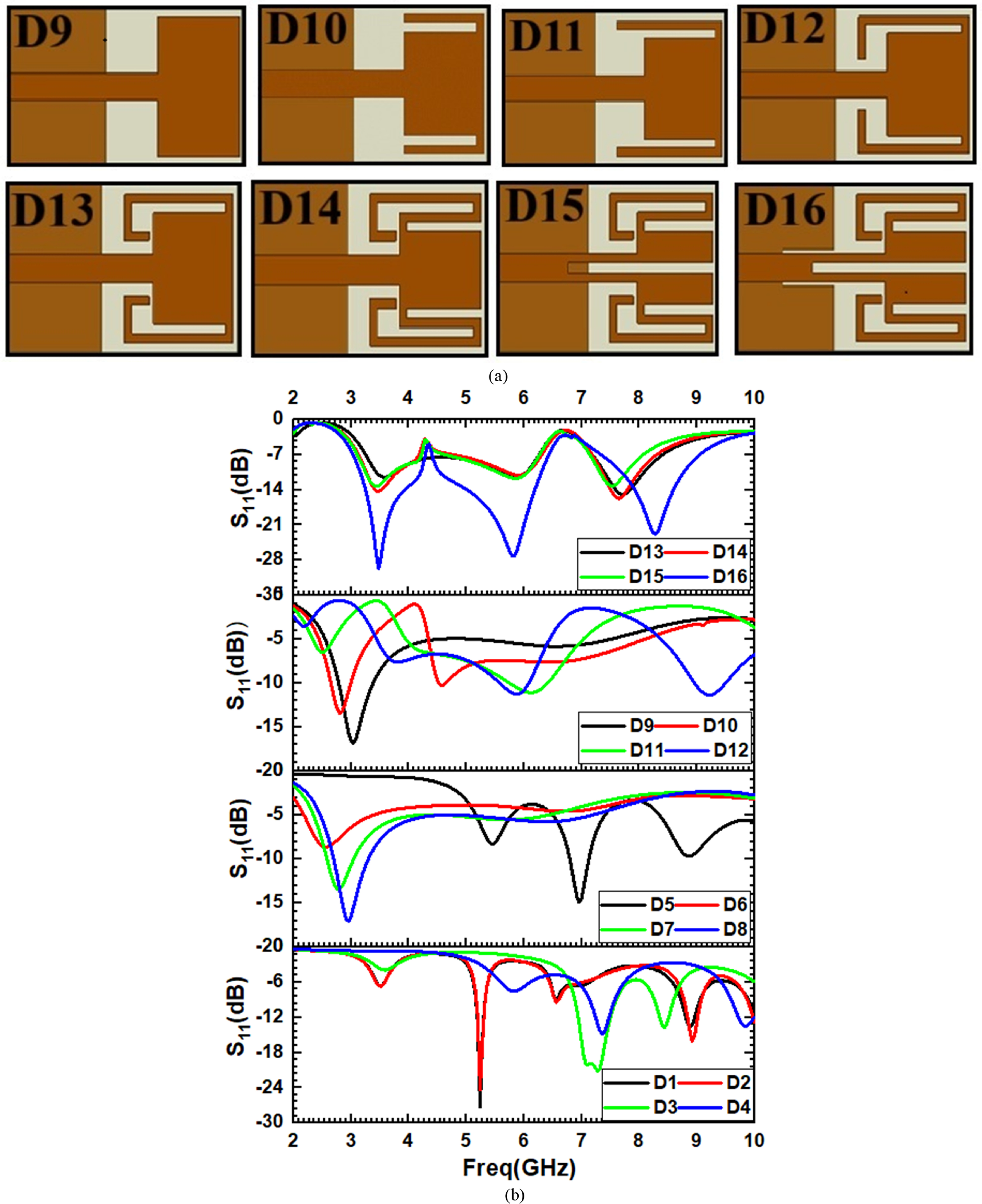 Gain enhancement of U-stub loaded miniaturized multi-band FSS antenna ...