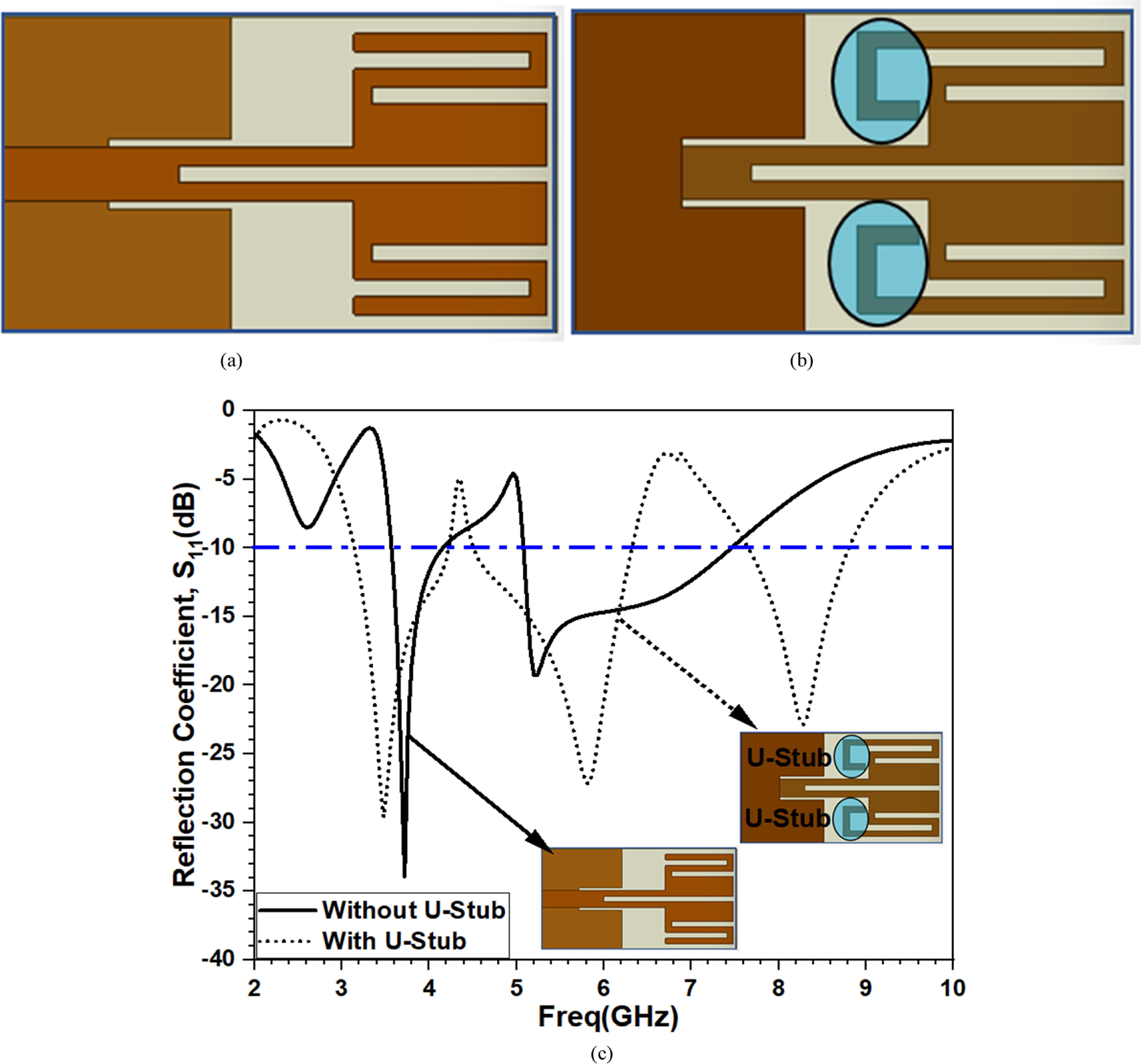 Gain enhancement of U-stub loaded miniaturized multi-band FSS antenna ...