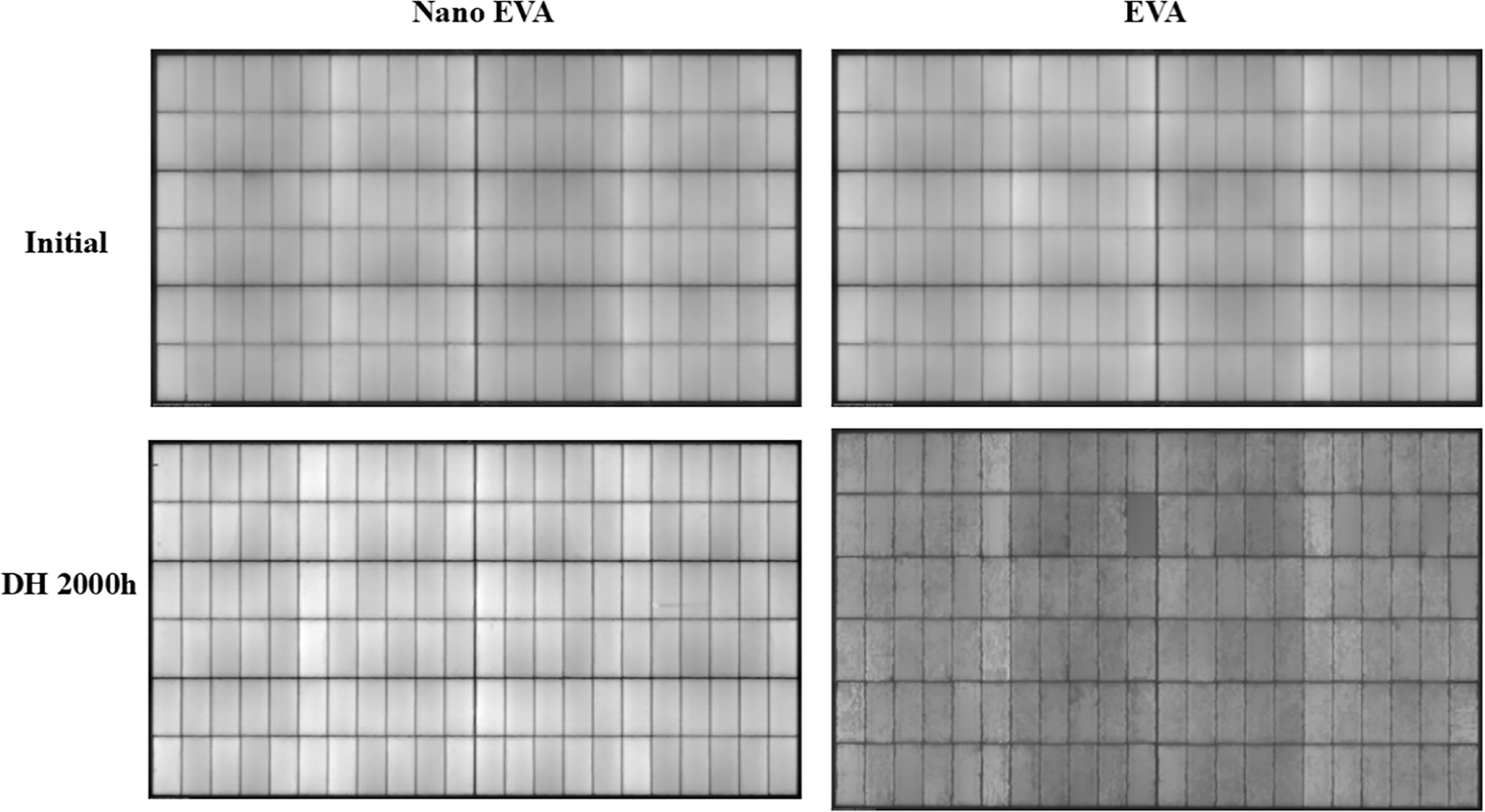 Enhanced stability analysis of nano-SiO2 modified ethylene vinyl ...