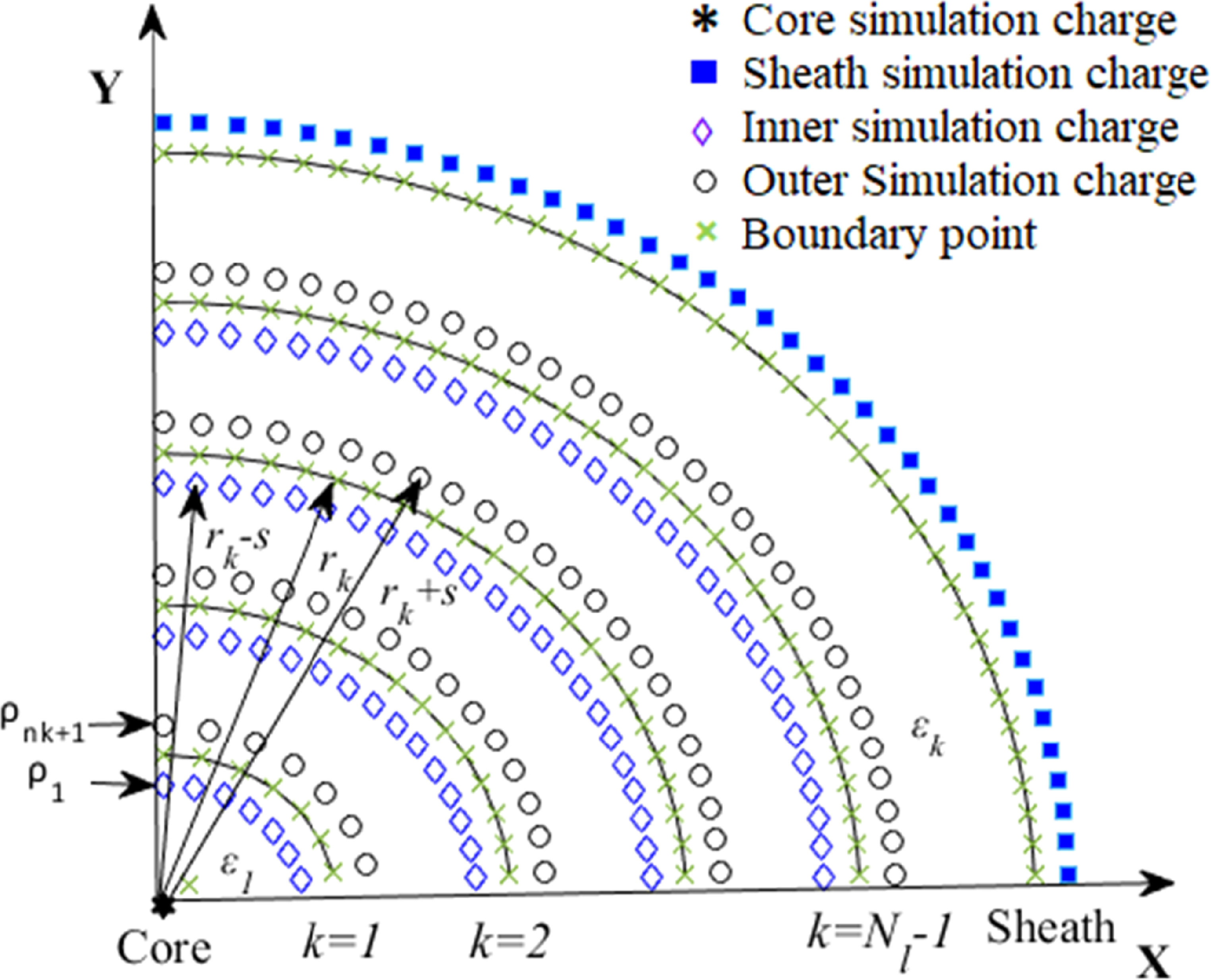 A novel extension of traditional charge simulation method for field ...