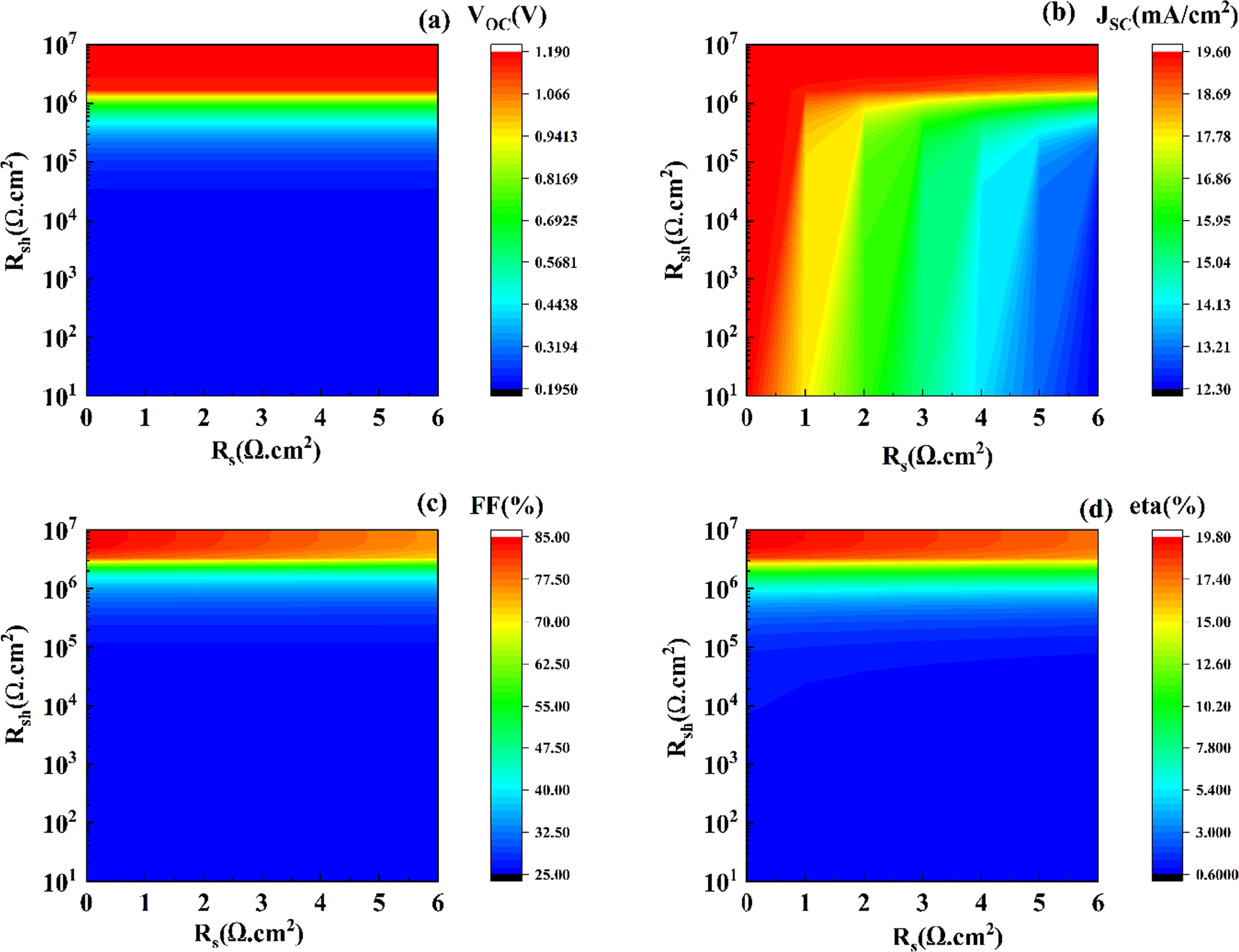 Design and simulation of a high-VOC CsPbI2Br solar cell with enhanced ...