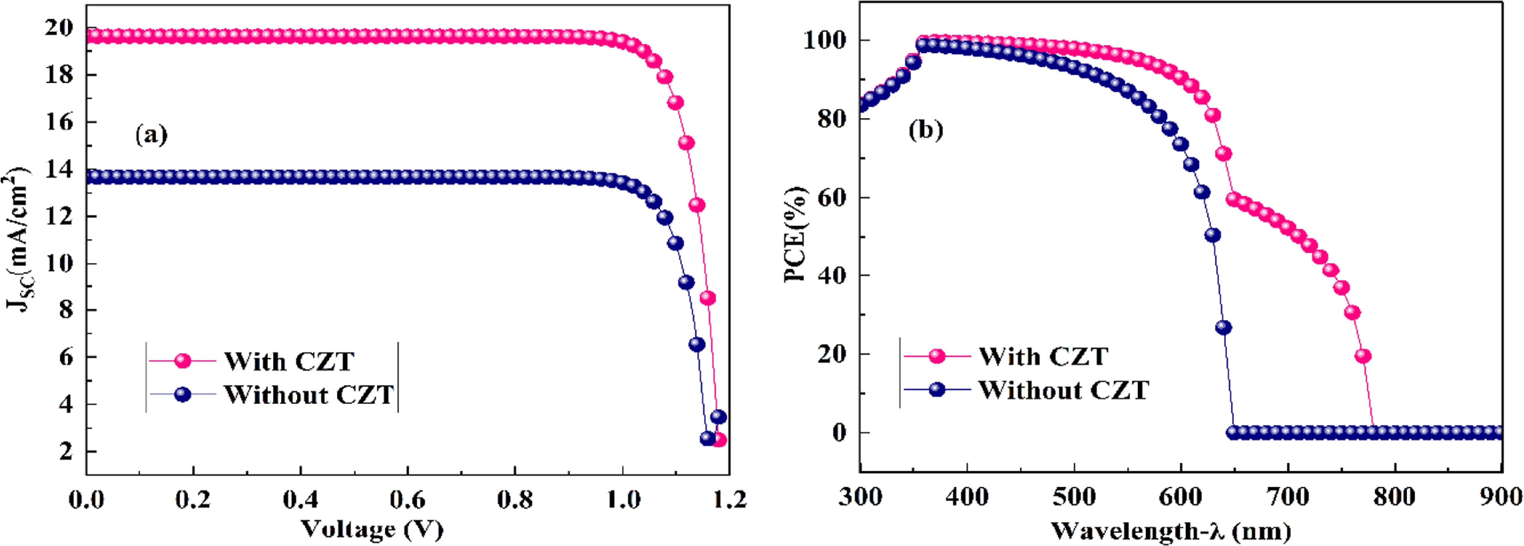 Design and simulation of a high-VOC CsPbI2Br solar cell with enhanced ...