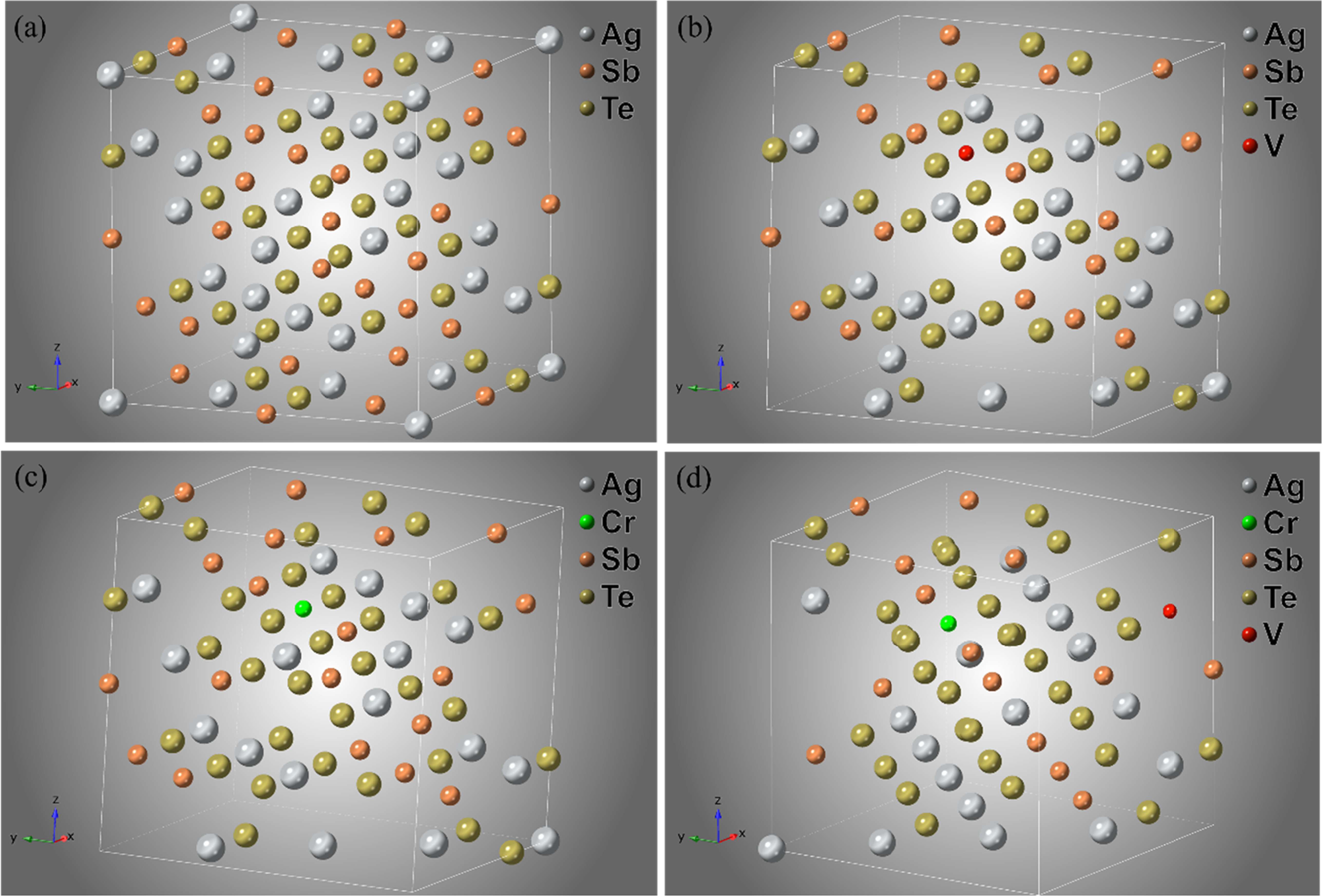 Influence of vanadium and chromium doping on the thermoelectric ...
